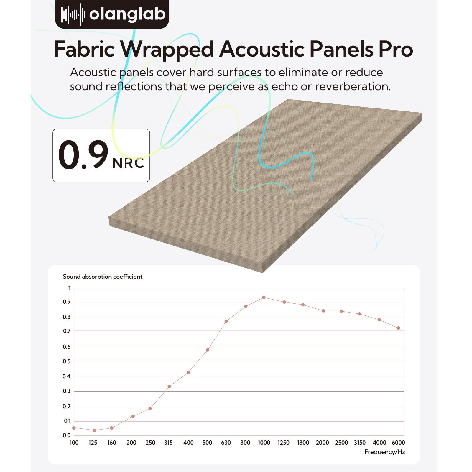 Olanglab Acoustic Panels 2 Pack, 48X24 Large Sound Panels, Fabric Wrapped Sound Proof Foam Panels For Walls, Sound Absorbing