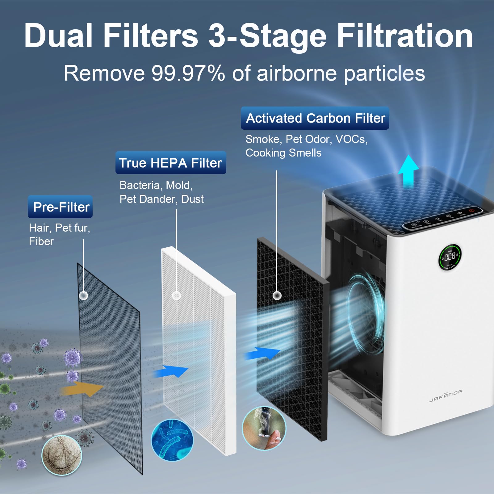 Jafända H13 True HEPA Air Purifier for Large Rooms Up to 1190ft², White, Quiet Mode, Model JF260, Removes 99.97% Dust and Allerg