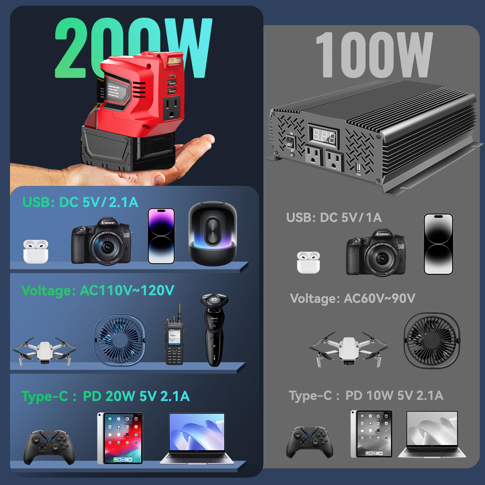 Power Inverter For Milwaukee M18 18V Battery, Ecarke 200W Portable Power Supply Inverter Convert Dc 18V To Ac 110V~120V Battery