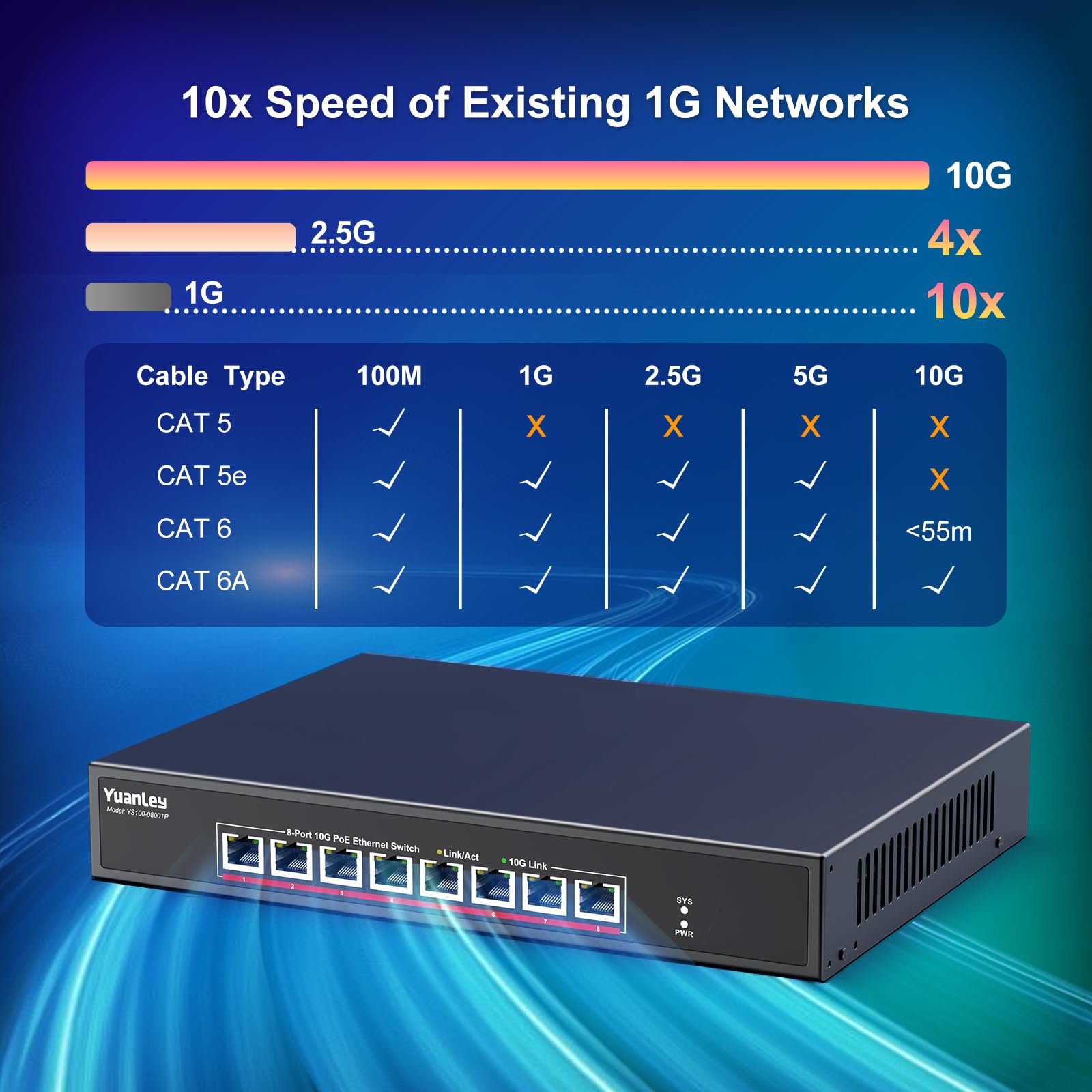 Yuanley 8 Port 10G Poe Switch Unmanaged, 8 X 10G Base T Poe Ports, Ieee802.3Af/At, 110W Built In Power, Compatible With 1G/2.5G/