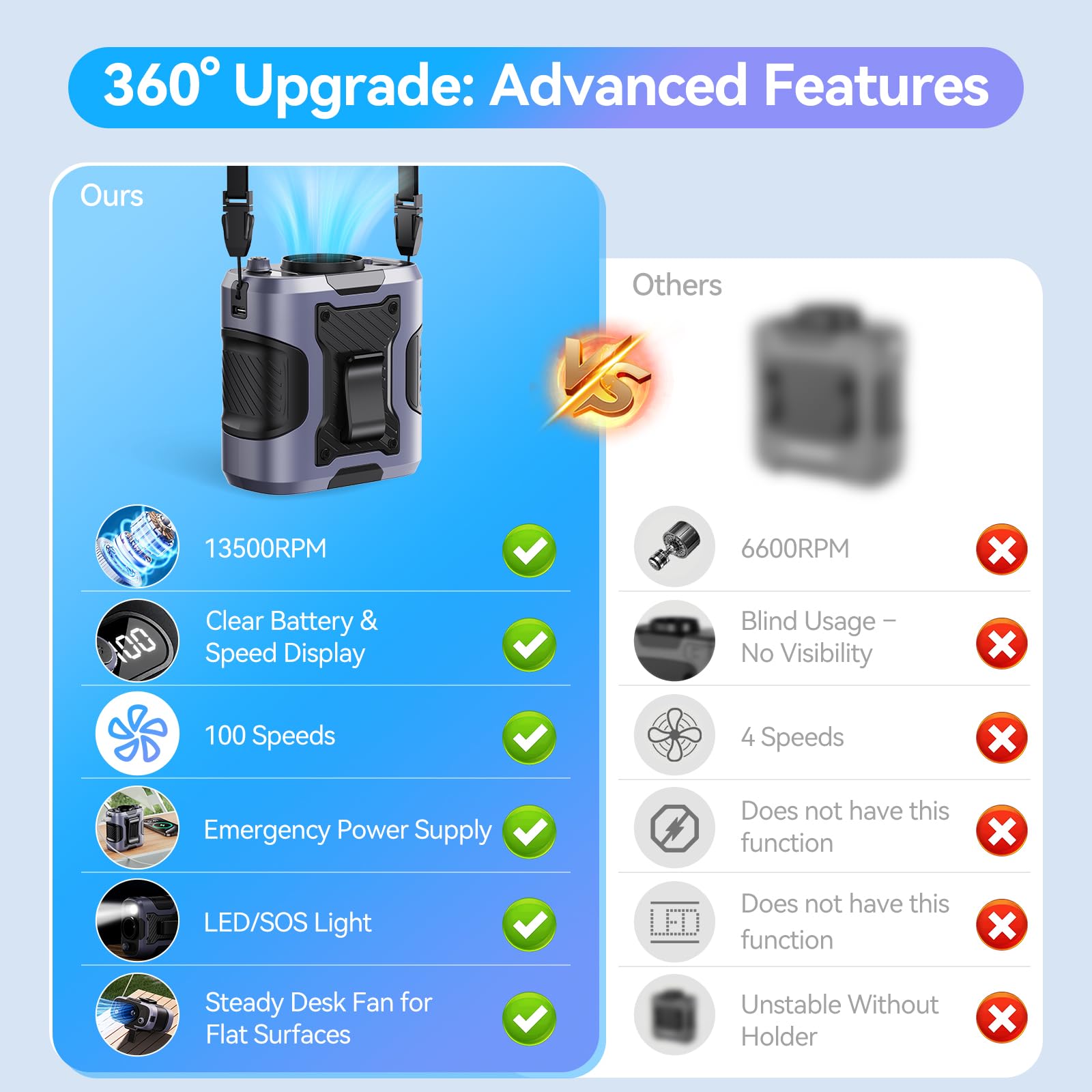 Kimmoo 5 In 1 Portable Waist Fan, 100 Speeds Powerful 13500Rpm, Hands-Free Neck Fan With Up To 24H Cooling, Rechargeable Persona