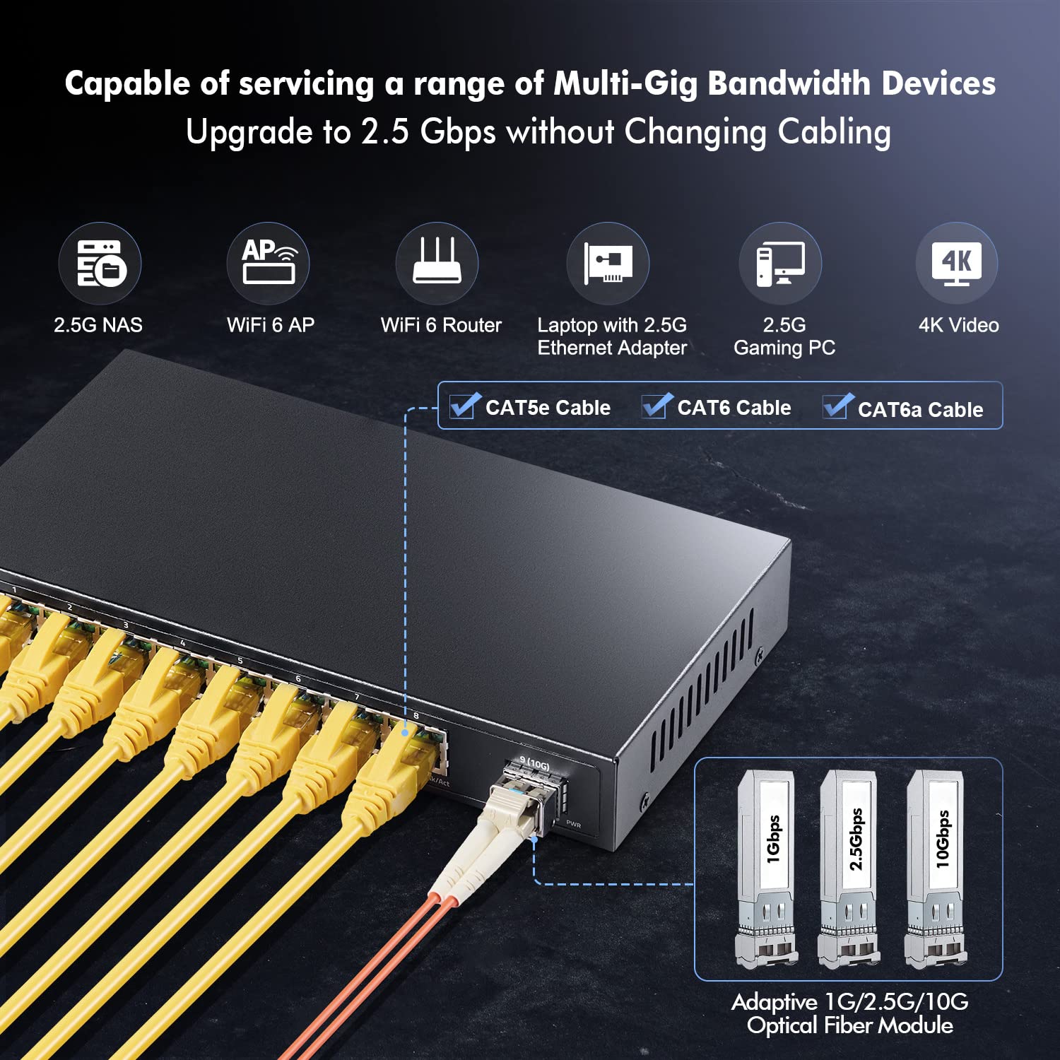 8 Port 2.5G Switch With 10G Sfp+, 8 X 2.5Gbase-T Ports, 2.5Gbps Network Hub Ethernet Splitter, Yulinca Multi-Gigabit Fanless Unm
