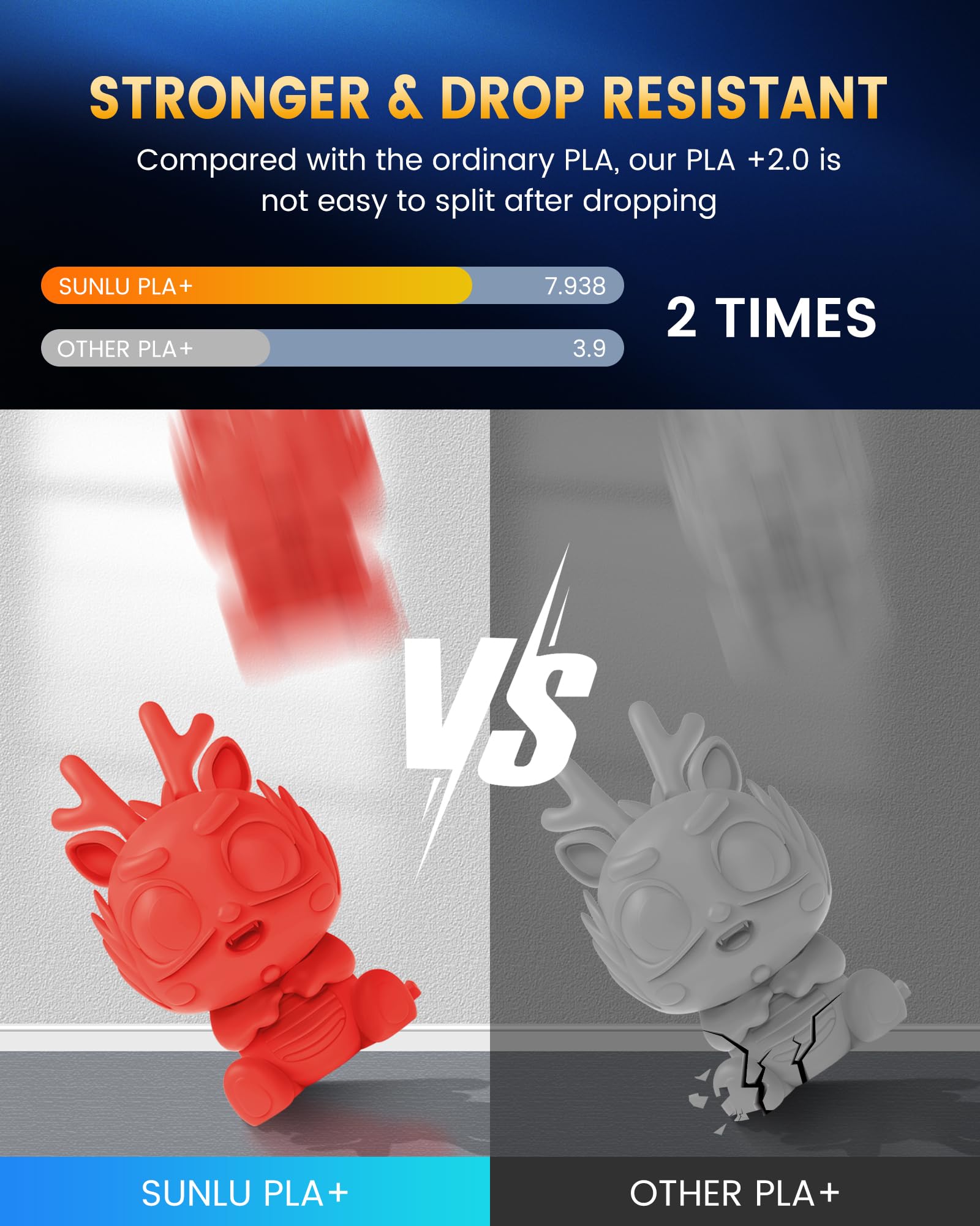 Sunlu Pla+2.0 3D Printer Filament 2Kg, Upgrade Pla+ Filament 1.75Mm, Tougher And Stronger, Dimensional Accuracy +/-0.02Mm, 1Kg P