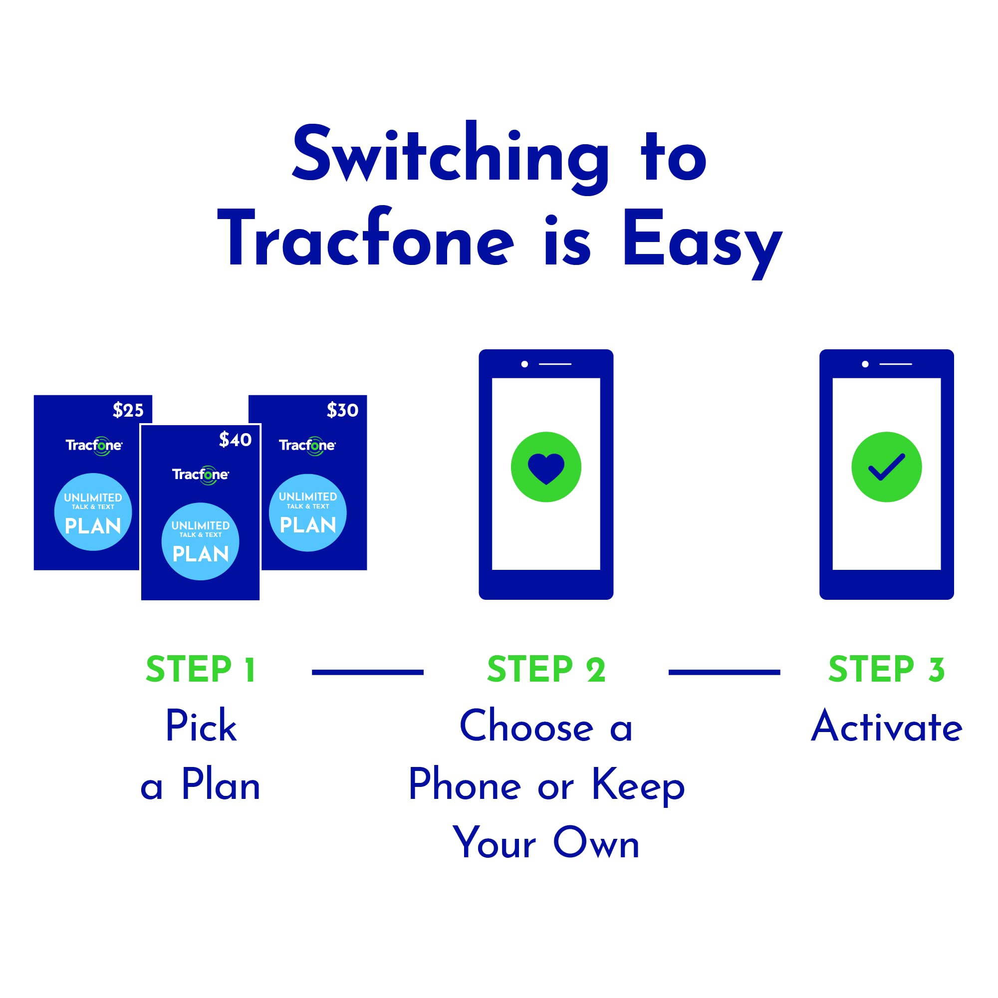 Tracfone $20 Unlimited Talk, Text, 1Gb Data 30 Day Plan