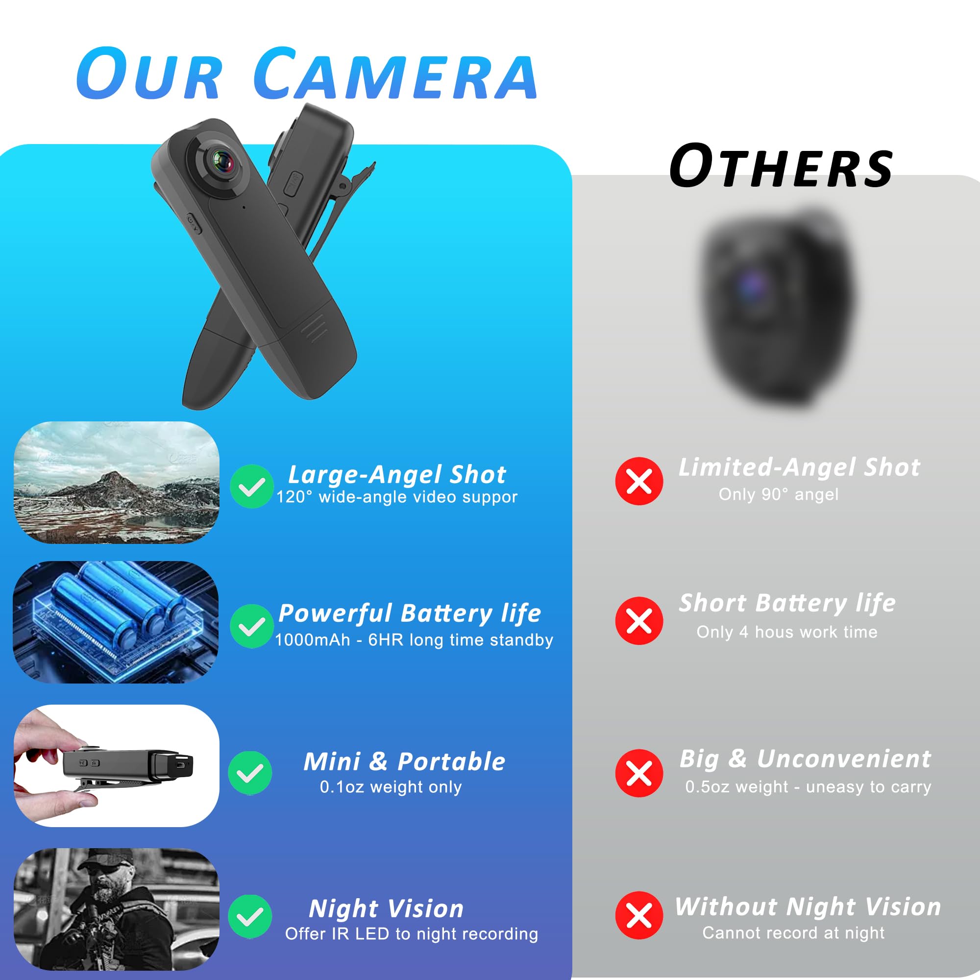 Mini Body Camera With Audio & Video Recording - Small Pov Cam 1080P With 64G Card - Wearable Personal Portable Cameras Recorder