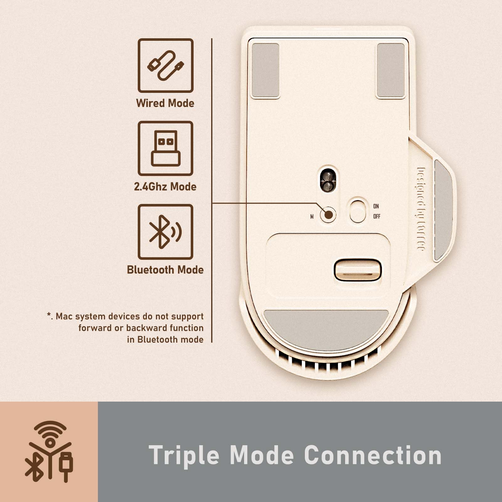 Lofree Touch Pbt Wireless Mouse With Usb Receiver, Bluetooth, Wired Connection, Rechargeable, 4000 Dpi With Oled Screen Compatib