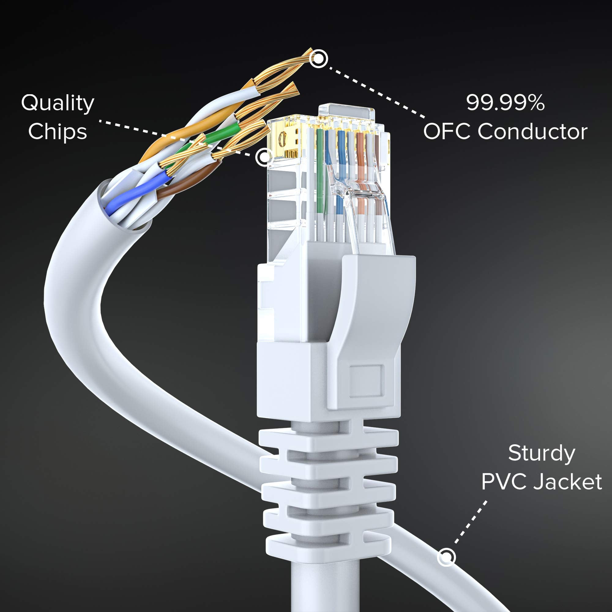 Maximm Cat 6 Ethernet Cable 250 Ft, 100% Pure Copper, Cat6 Cable Lan Cable, Internet Cable, Patch Cable And Network Cable   Utp (White) 250 Feet