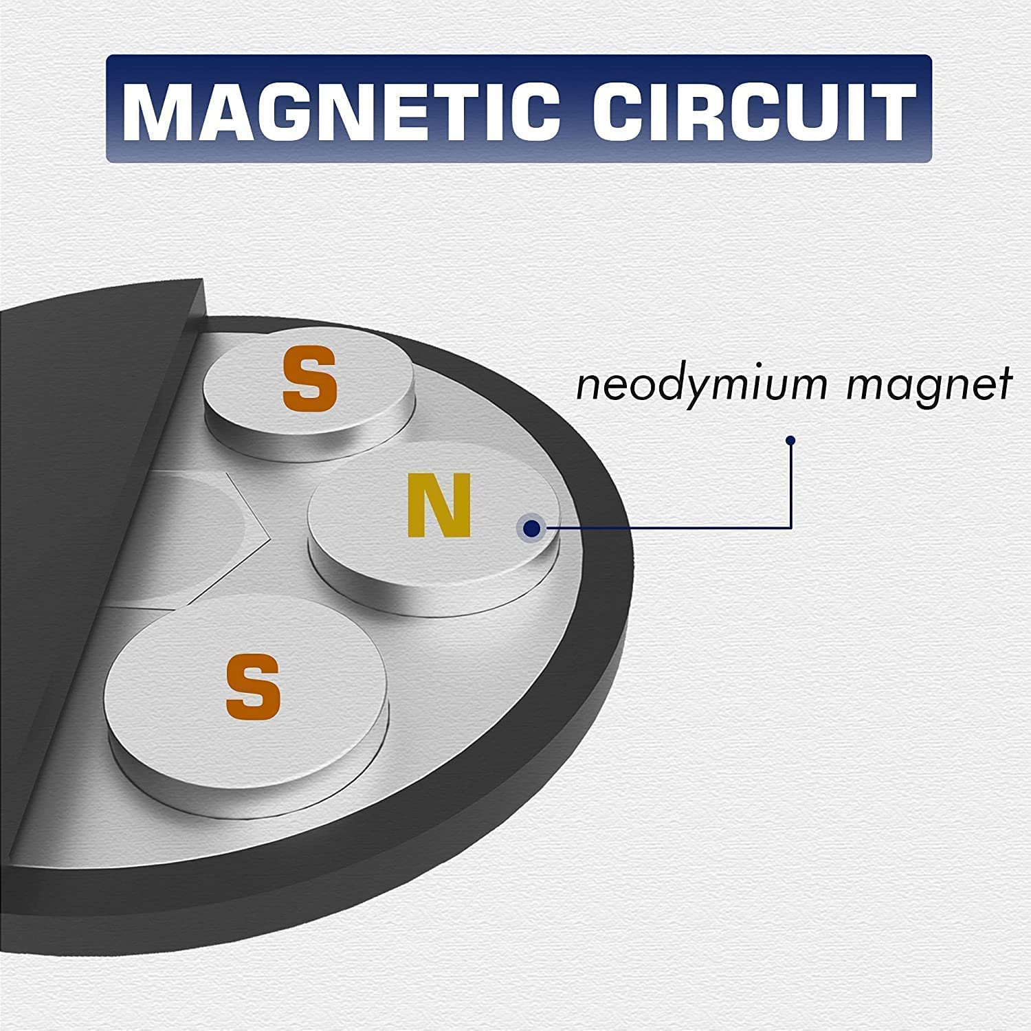 Brio Webcam Stand Holder, Magnetic Webcam Desktop Tripod Mount Compatible With Logitech Brio 101 100/Brio 301 300/Brio 501 500/B