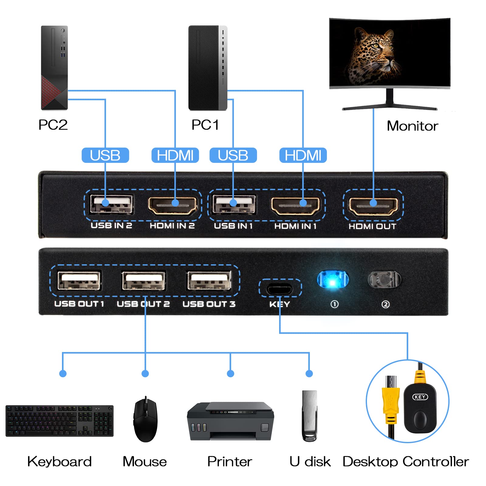 Tcnewcl Hdmi Kvm Switch 4K@60Hz, 4K Kvm Switch For 2 Computer Share 1 Monitor And 3 Usb Devices Keyboard Mouse Printer, Included