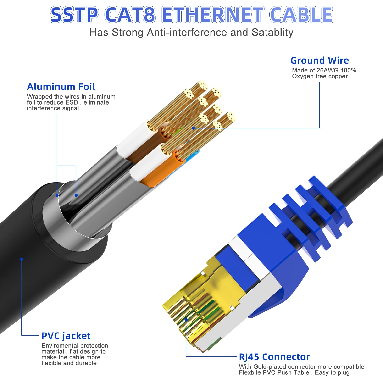 Aoforztech Cat 8 Ethernet Cable 55 Ft,Heavy Duty High Speed Network Internet Cable, Rj45 Connector,26Awg 40Gbps 2000Mhz Patch Co