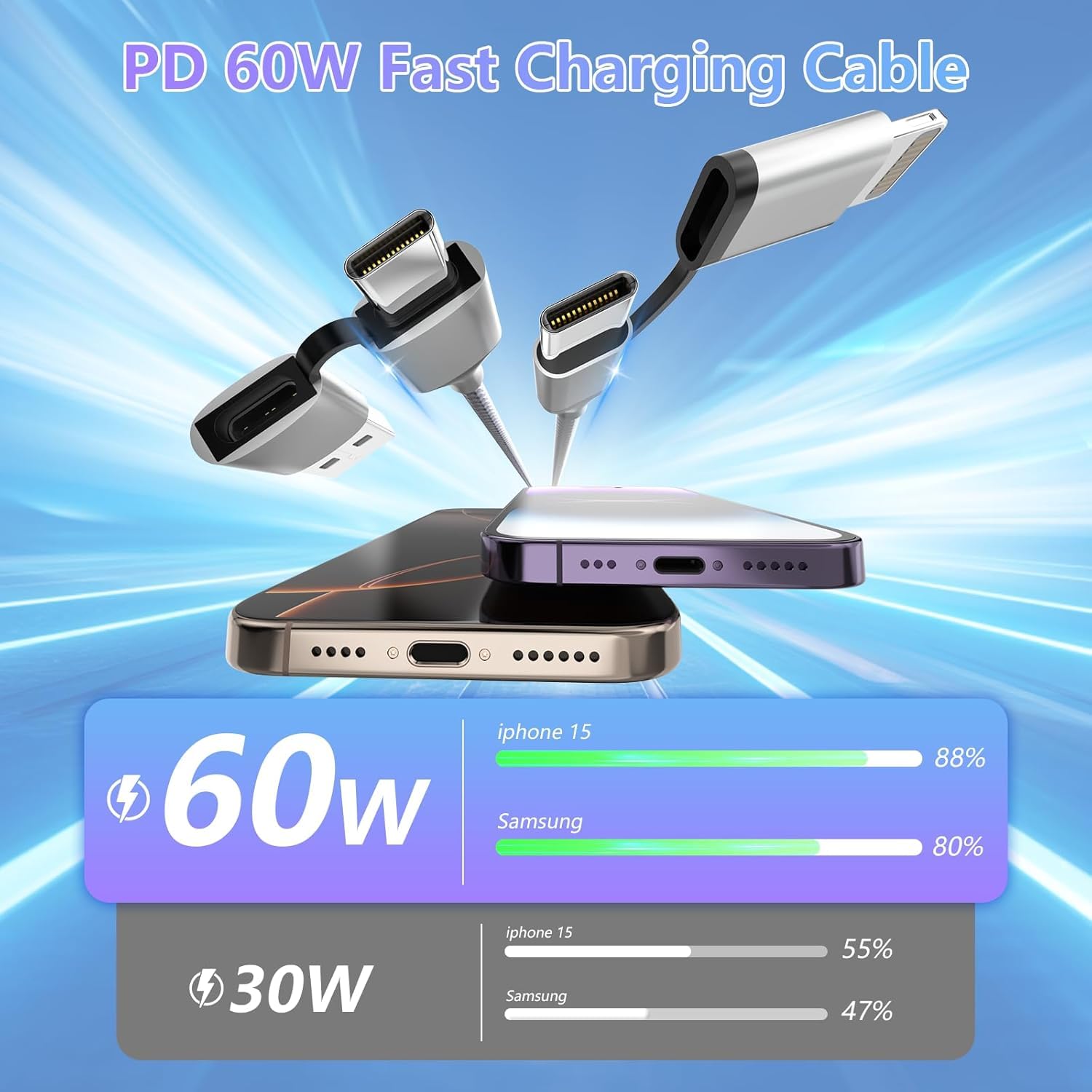 16Ft/5M Multi 4 In 1 Usb C Cable Lightning Charging Cable,60W Fast Charger & Data Transfer,Iphone Ipad Charger Cord With Lightni