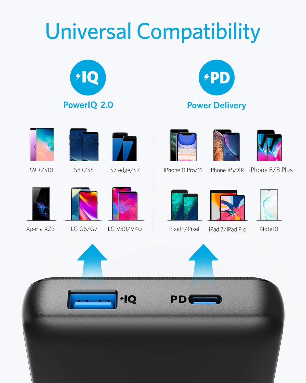 Anker Usb C Power Bank, Powercore Essential 20000 Pd (18W) Power Bank, High Cell Capacity 20000Mah Portable Charger Battery Pack