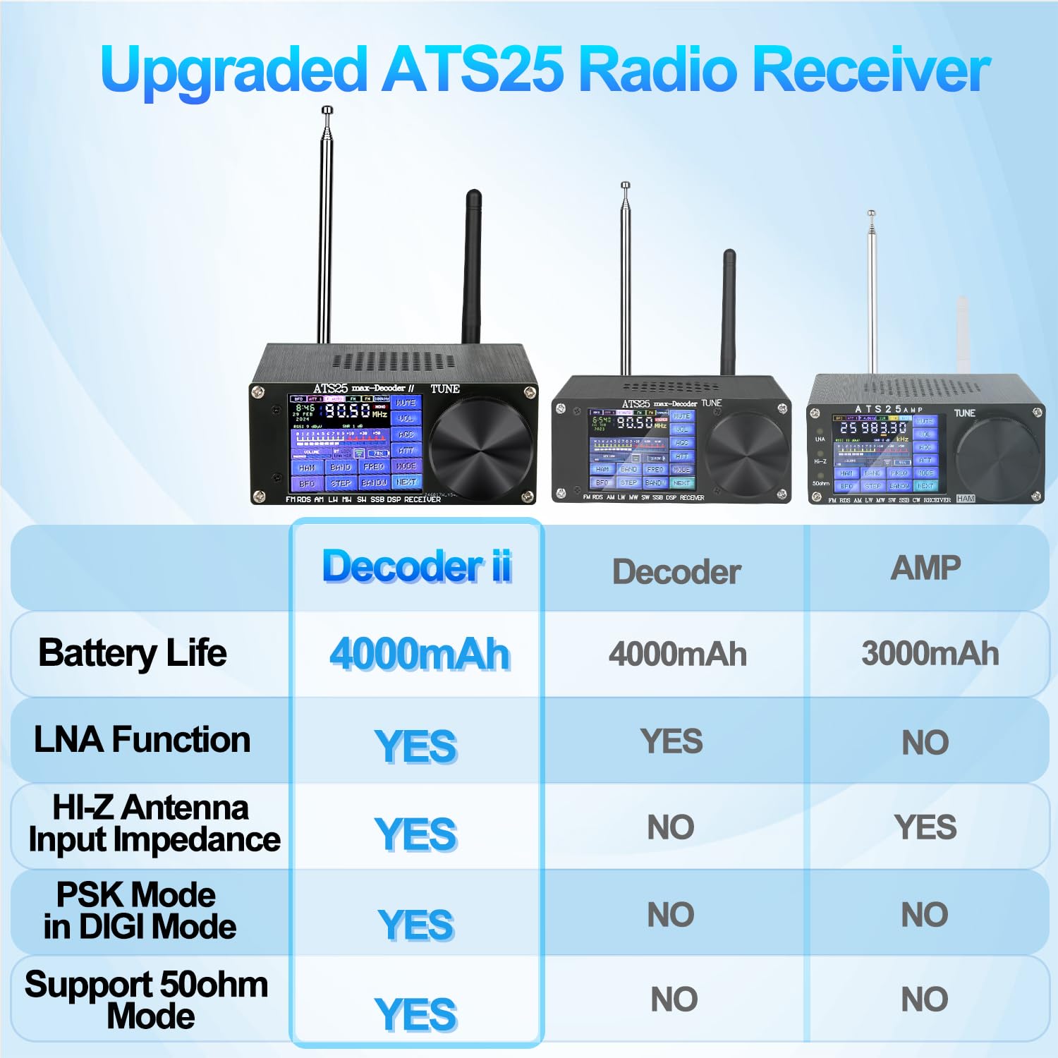 Ats25 Max-Decoder Ii Si4732 Radio Receiver With 4000Ma,V4.17 Upgraded Adds Hi-Z Antenna Input Impedance Lna Function 50Ohm Mode