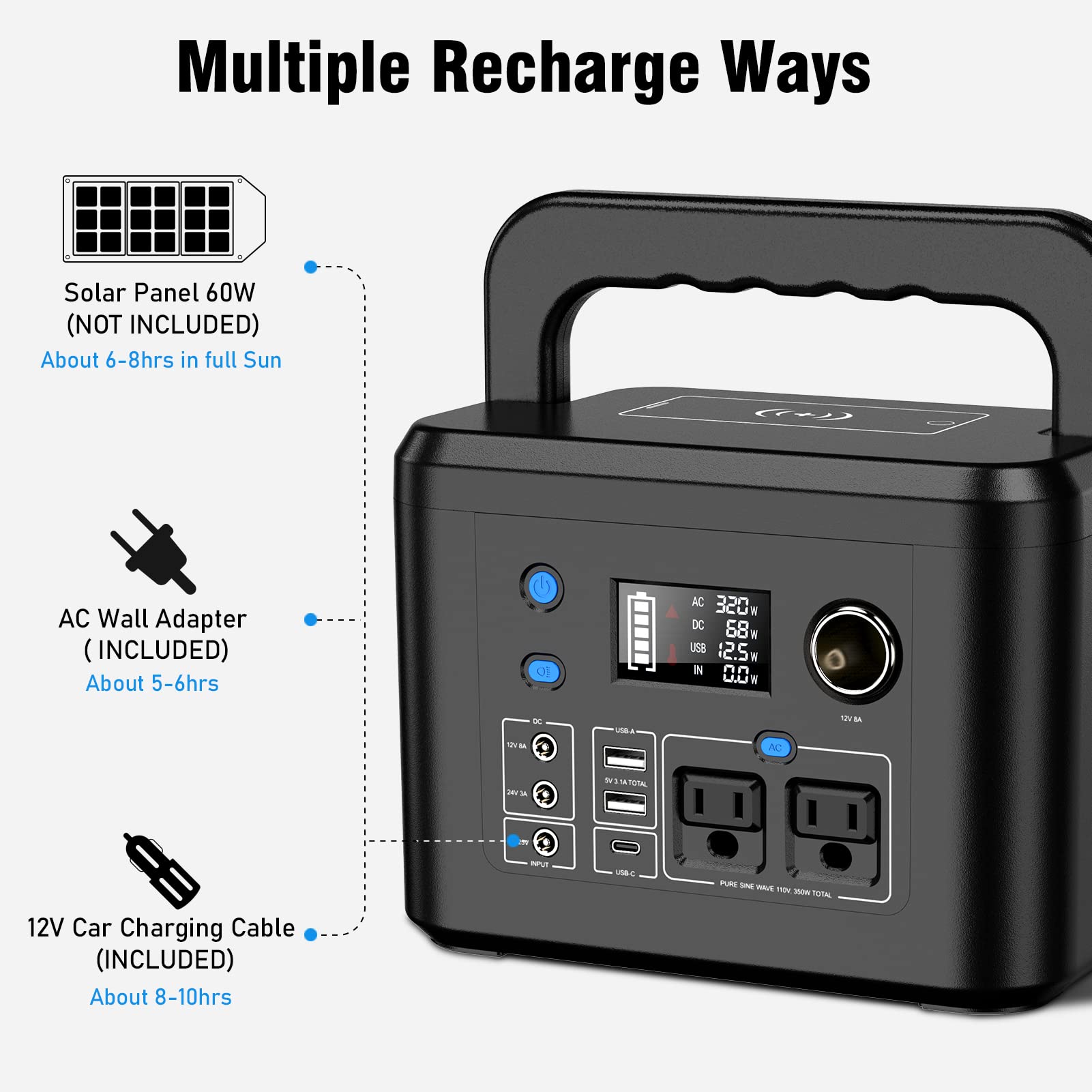 Portable Power Station 350W, Powkey 260Wh/70,000Mah Backup Lithium Battery, 110V Pure Sine Wave Power Bank With 2 Ac Outlets, Po