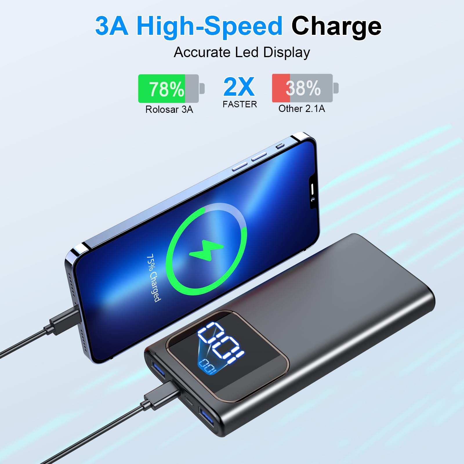 Rolosar Portable Charger, 10000Mah Power Bank With Pd15W Fast Charging, 4 Outputs 3 Inputs With Built In Typec, Usba Battery Pac