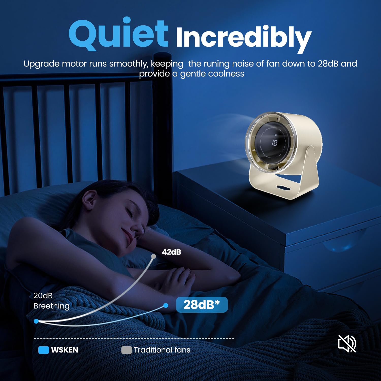 Wsken Desk Fan With Battery Operated, Quiet Digital Display Portable Fan For Office, Bedroom, Kitchen, Home, Outdoor, 100 Speeds