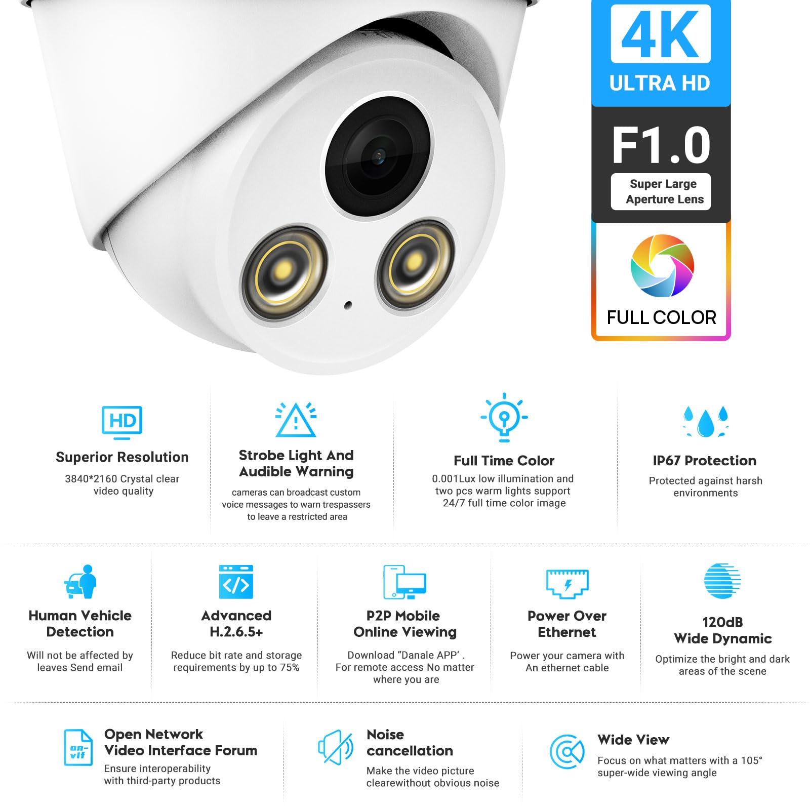 Vikylin 4K 8Mp Full Color Ai Turret Ip Poe Camera,F1.0 Aperture 98Ft Color Night Vision,Built In Mic,Human/Vehicle Detection,2.8