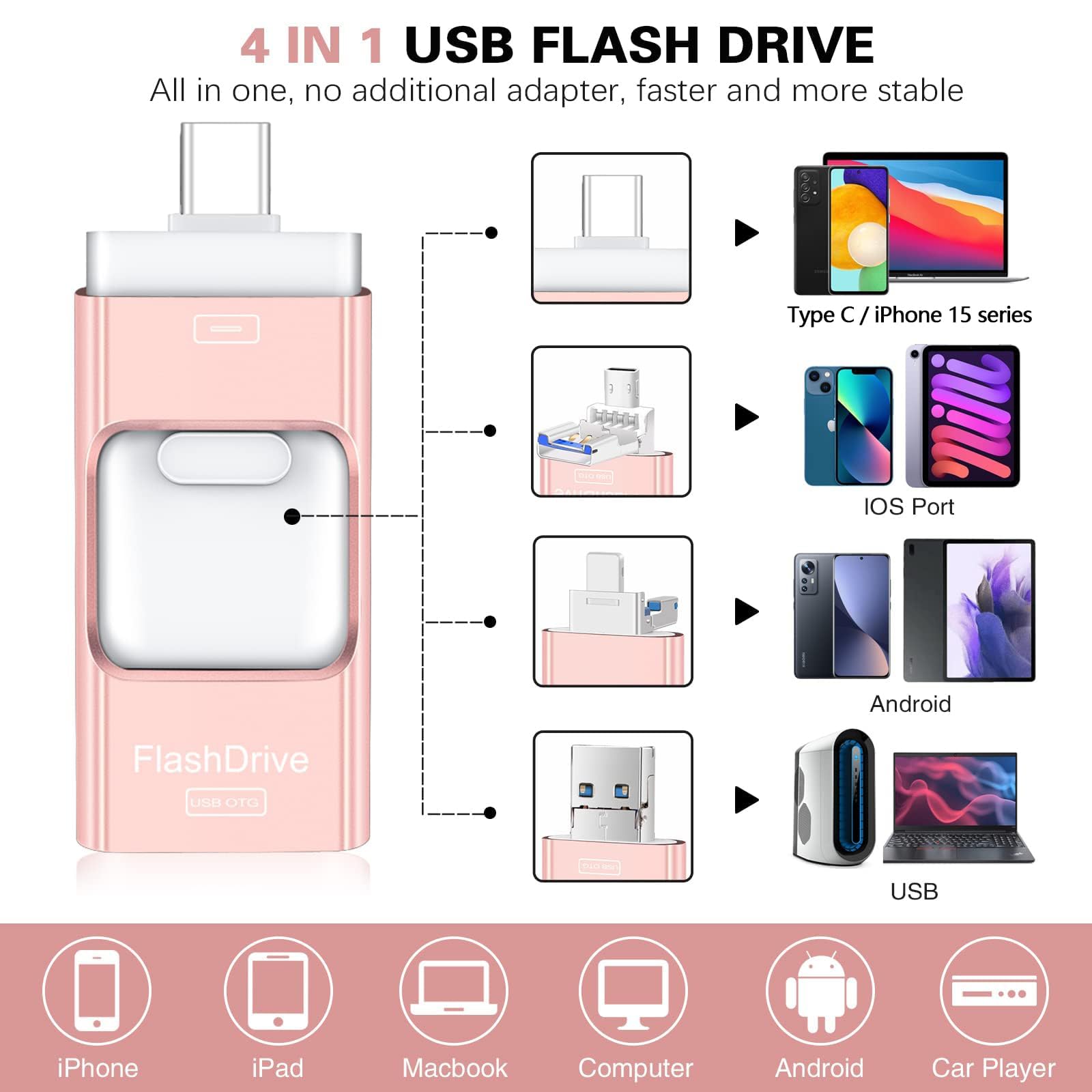 Flash Drive For Iphone 512Gb, 4 In 1 Usb Type C Memory Stick, Photo Stick External Storage Thumb Drive For Iphone Ipad Android C