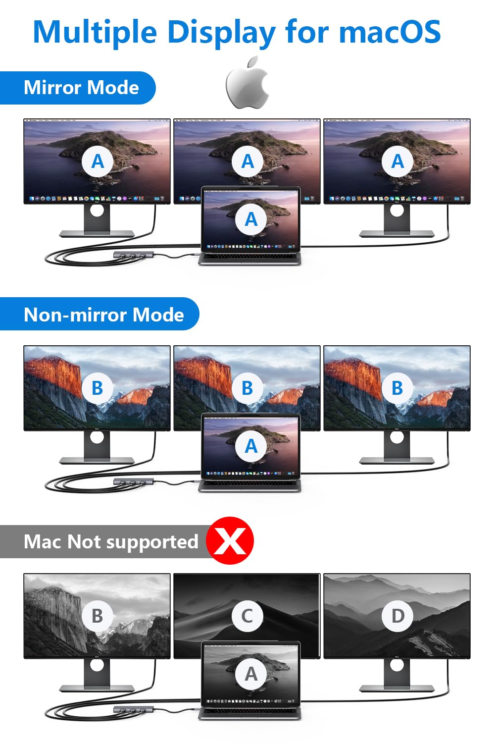 Usb C Docking Station, Newmight 9 In 1 Usb C To 3 Hdmi Adapter With 100W Pd, 2 Usb A 3.0, Usb C 3.0, Sd/Tf Card Reader, Usb C Hub Multiple Monitor Adapter For Macbook Pro, Iphone 15/15 Pro, Hp, Dell