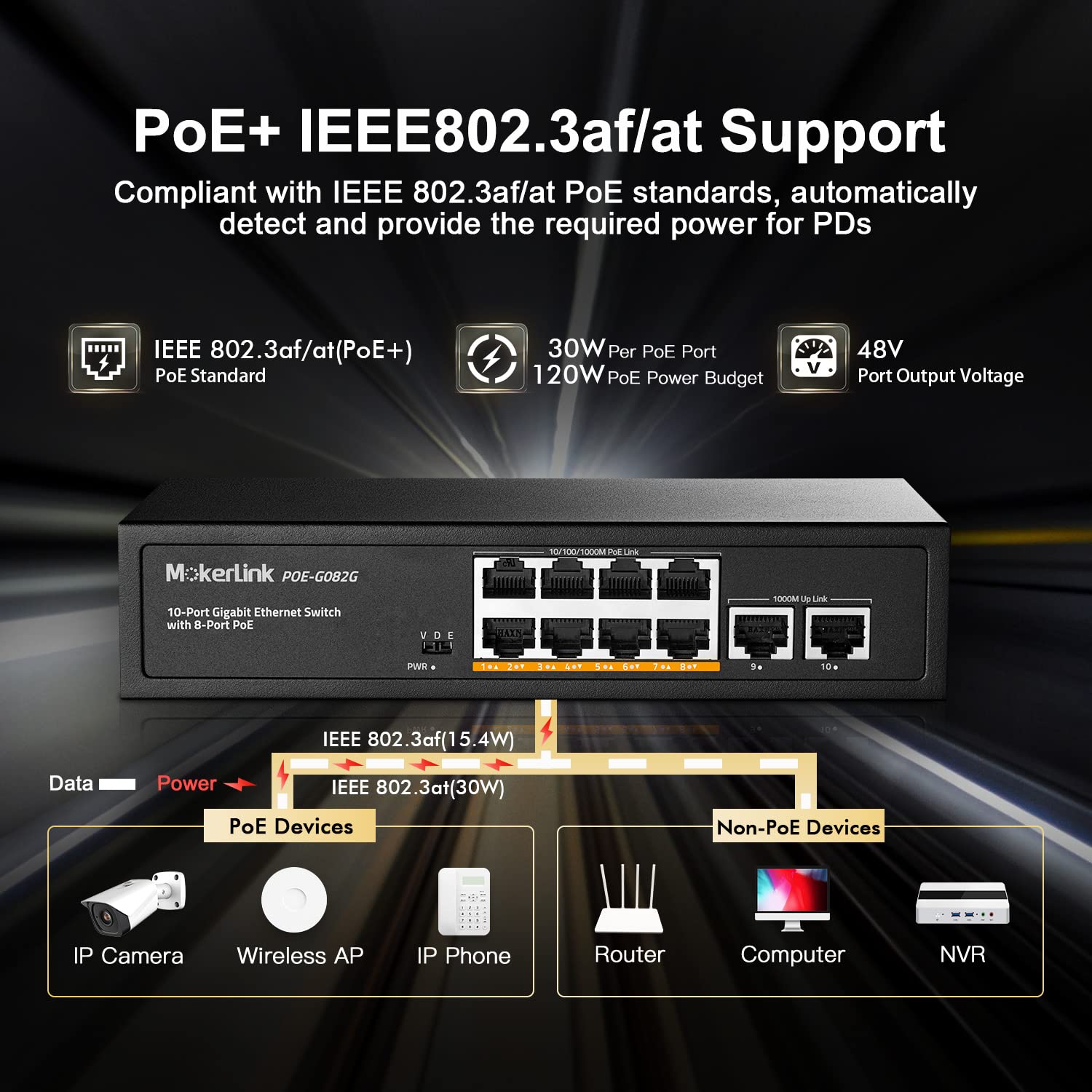 Mokerlink 10 Port Gigabit Poe Switch, 8 Ge Poe+, 2 Ge Uplink, 10/100/1000Mbps, 120W 802.3Af/At Poe, Fanless Plug & Play Ethernet