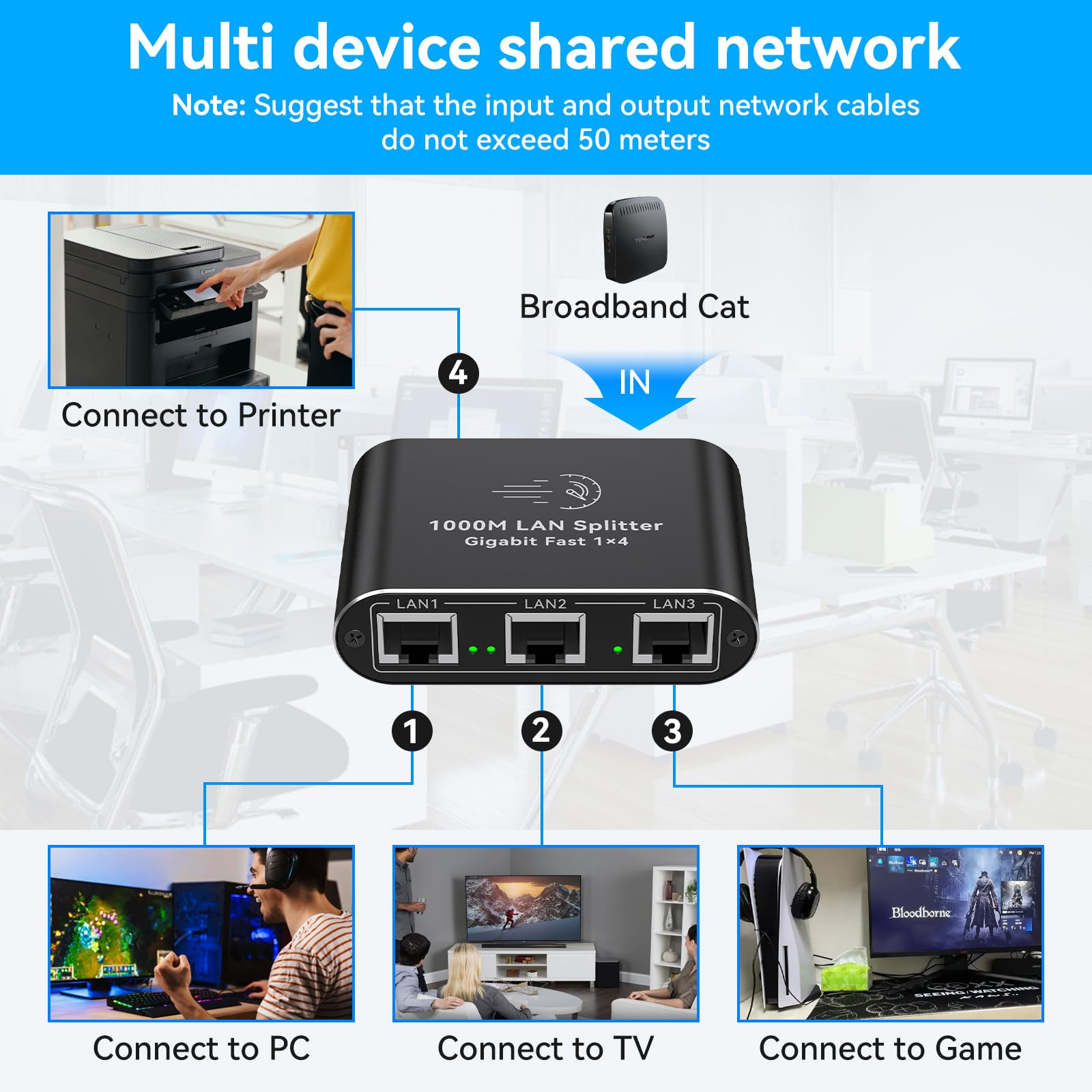 Ailvlvng Ethernet Splitter 1 To 4 1000Mbps Internet Splitter Lan Splitter Either Network Splitter With Usb Power Cable, High Spe