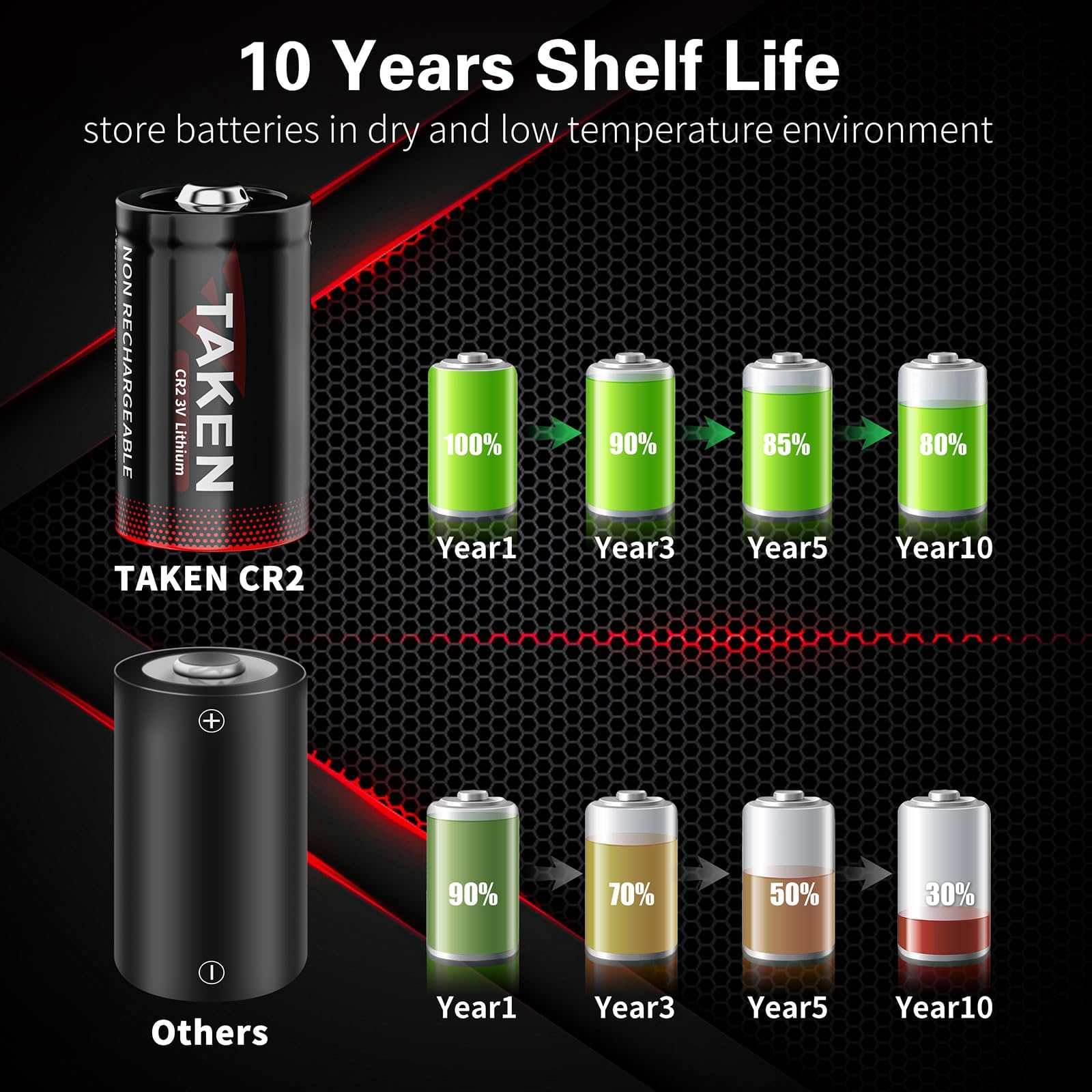 Taken Cr2 Lithium Battery 8Pack, 850Mah Non Rechargeable Cr2 For Golf Rangefinder, Alarm Systems, Motion Sensor, Smoke Detector,