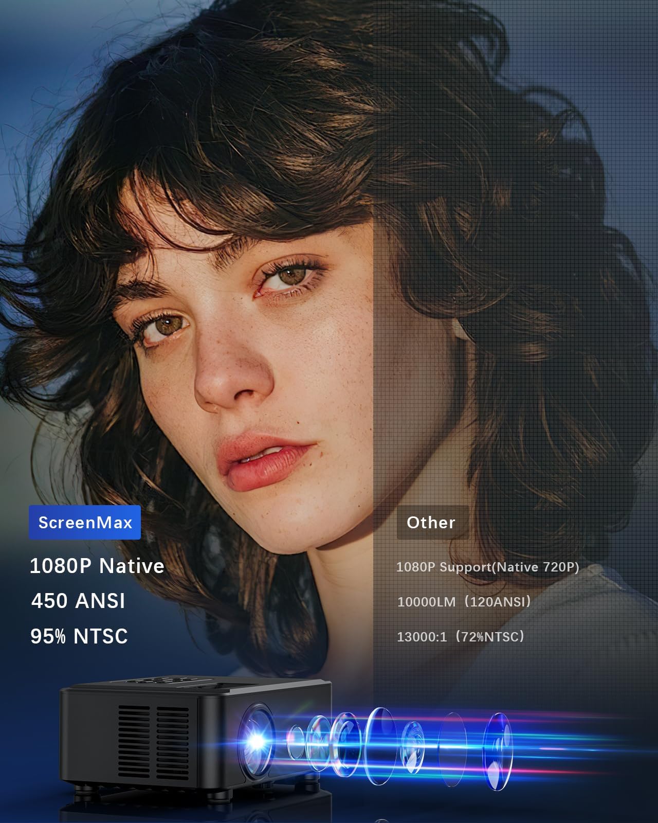 Screenmax Projector With Wifi And Bluetooth,Native 1080P Projector,2024 450 Ansi Portable Movie Projector For Outdoor Use,Zoom F