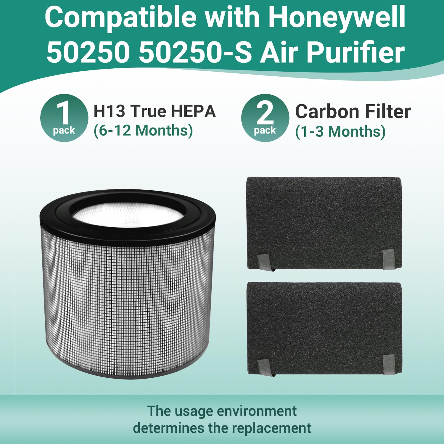 Tomoral 50250 True Hepa Filter Compatible With Honeywell 50250 S Air Filter, Hrf Ap1, Part#24000 With 2 Carbon Pre Filters