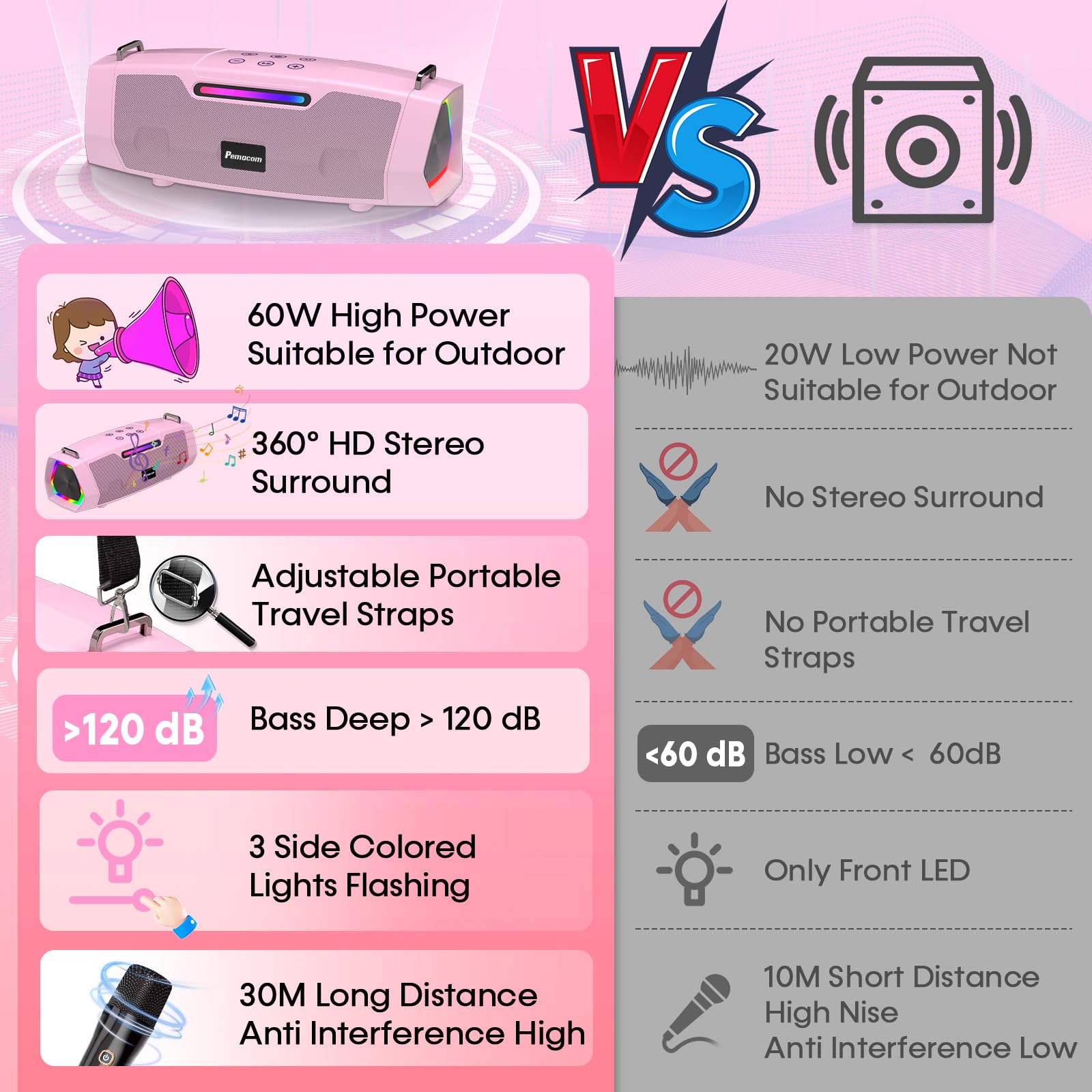 Karaoke Machine With Two Wireless Microphones - Portable 60W Powerful Bluetooth Speaker, Long Battery Life For Outdoor & Family