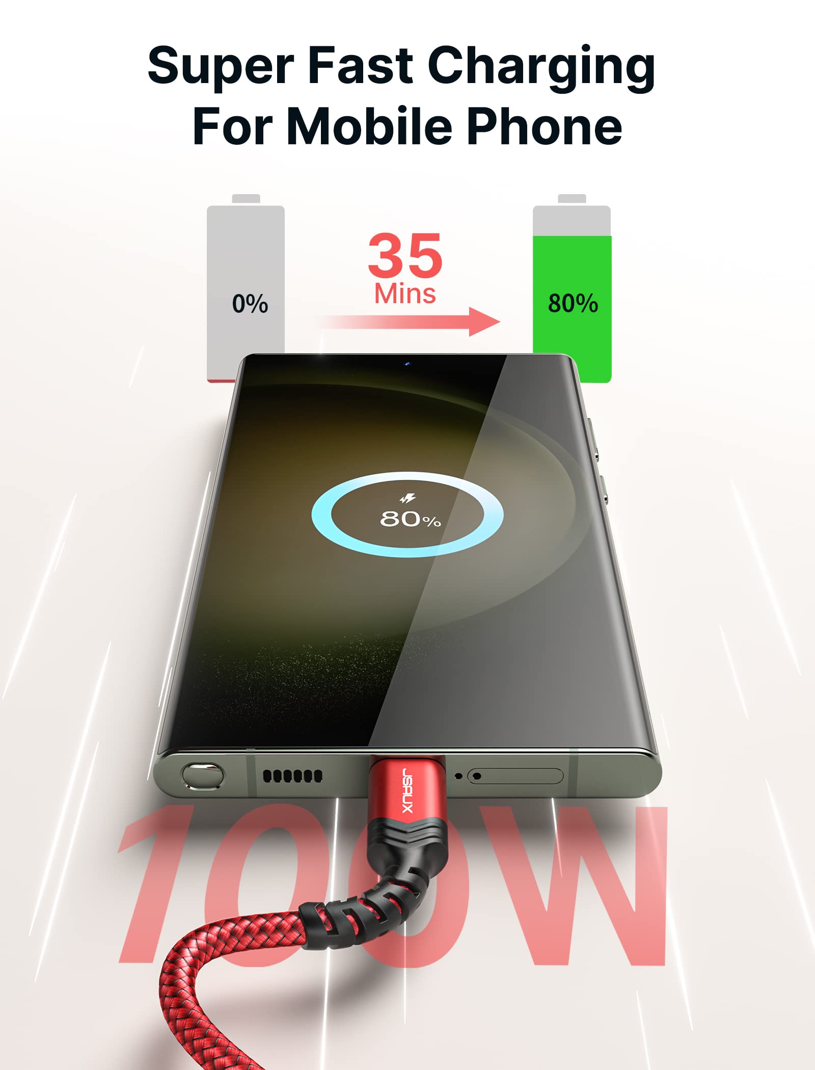 Jsaux 100W Usb C To Usb C Cable (2-Pack 6.6Ft+6.6Ft), 5A Pd Usbc Type-C Carplay Cable Fast Charging Cord Compatible With Iphone