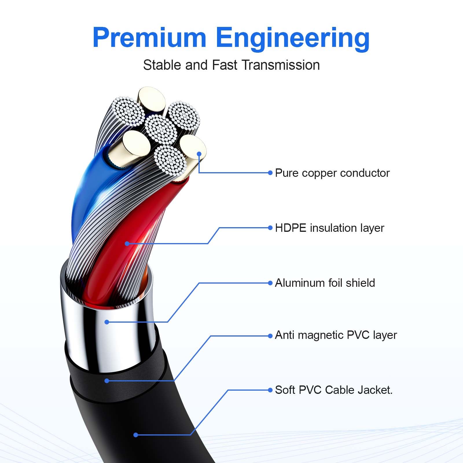 Heams 3 Pack Premium 6Ft Midi Cable, Stable & Fast Transmission And Long Lasting Midi Cables, Male To Male 5 Pin Midi Cable For