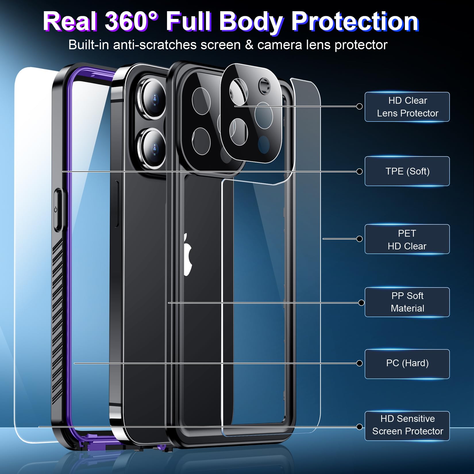 Red2Fire 2024 New For Iphone 13 Pro Max Case Waterproof, [Full Body Shockproof] [Ip68 Underwater][Dustproof][Dropproof] Phone Ca