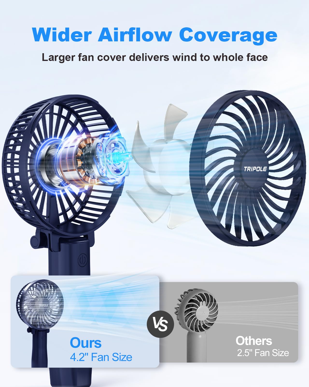 Tripole Handheld Fan Foldable Mini Fan, 3 Speeds Portable Small Personal Fan, Rechargeable Usb Desk Fan, Powerful Hand Held Fan