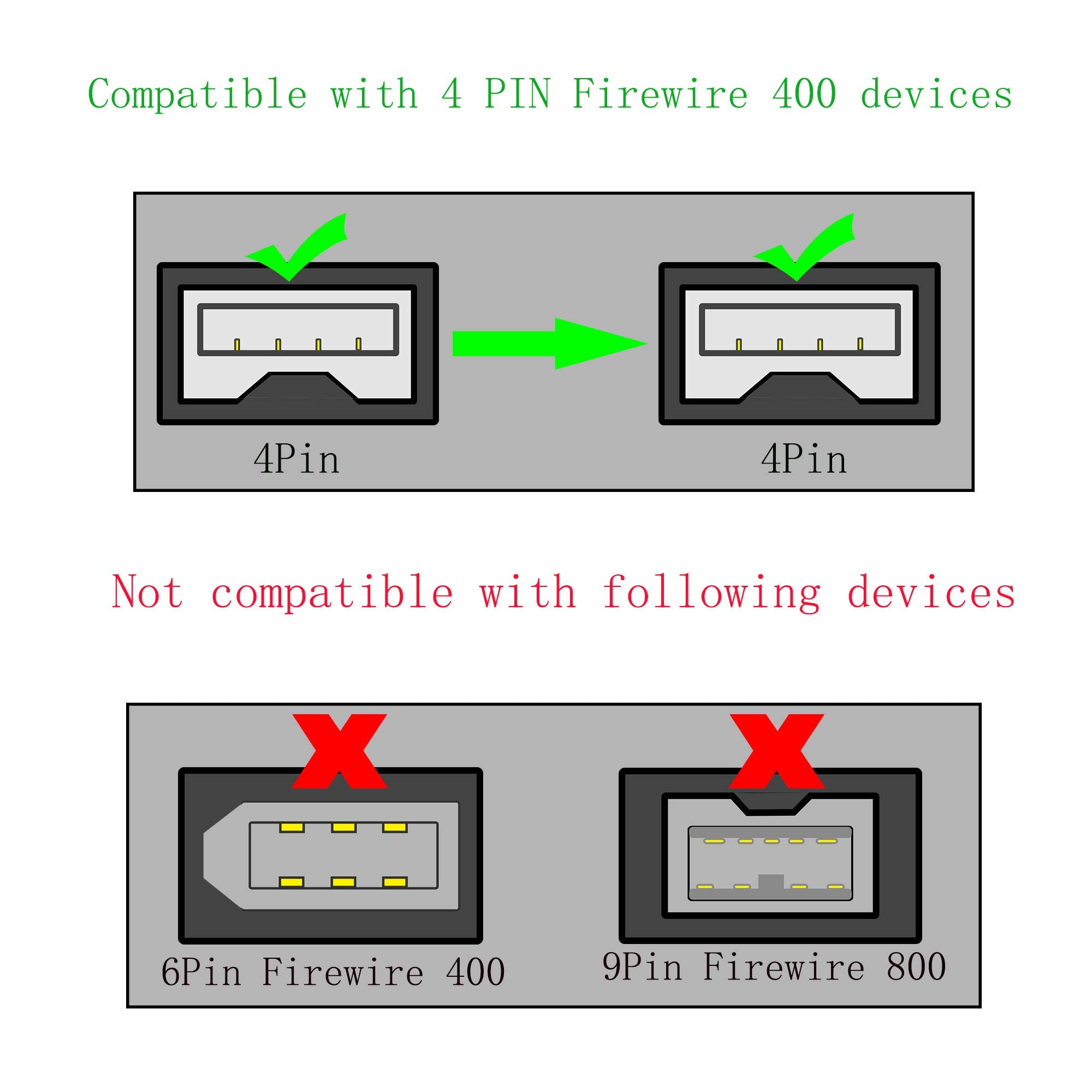 Gintooyun Firewire 400 Cable Cord 4 Pin To 4 Pin Male To Male Ilink Dv Cable Firewire 400 Ieee 1394 Cord For Computer Laptop Pc To Camcorder   6 Feet Black