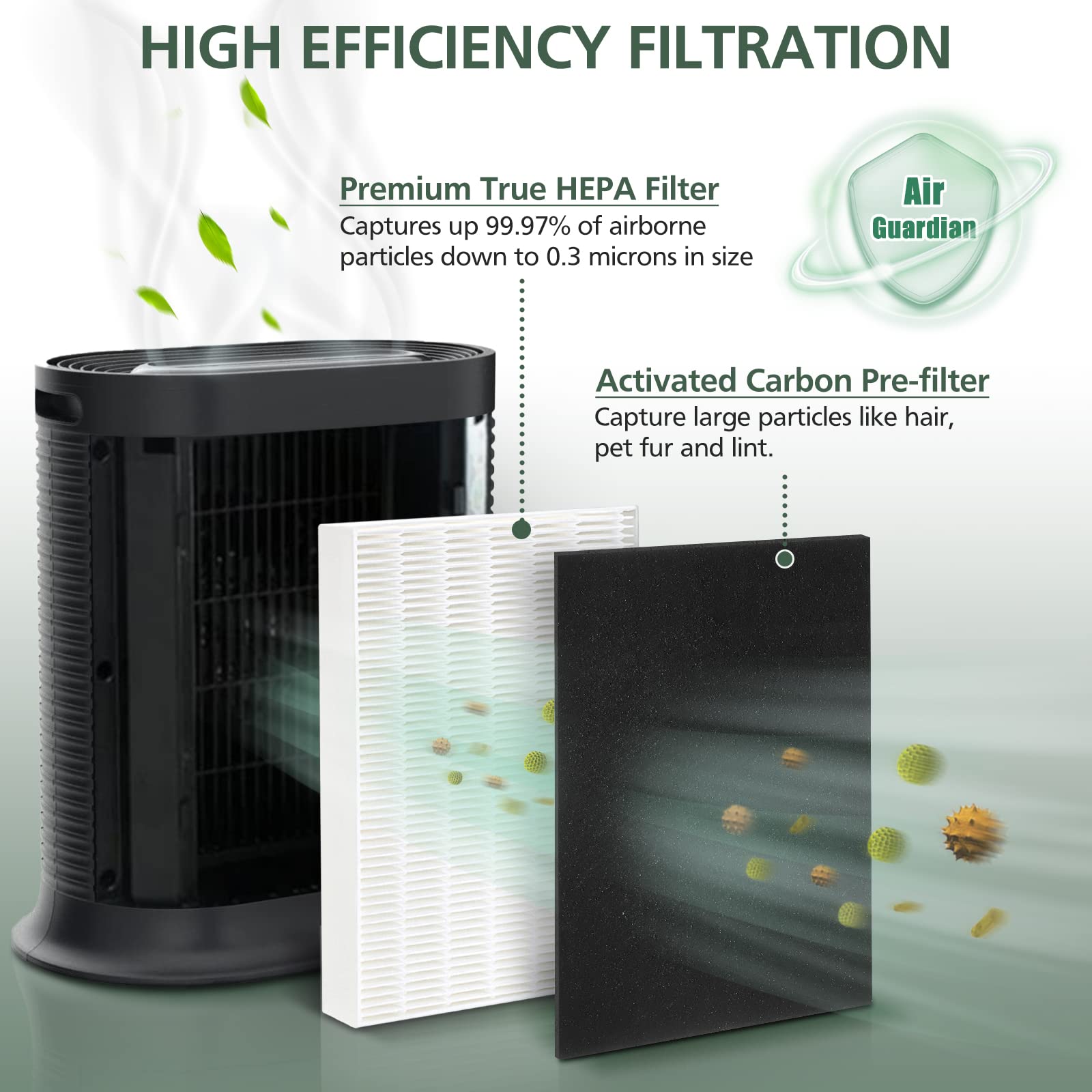 Hpa100 True Hepa Filter Replacement Hrf Arvp100 For Honeywell Hpa100 Series Air Purifier, Hpa094, Hpa104, Hpa105 Hpa3100, Hpa510