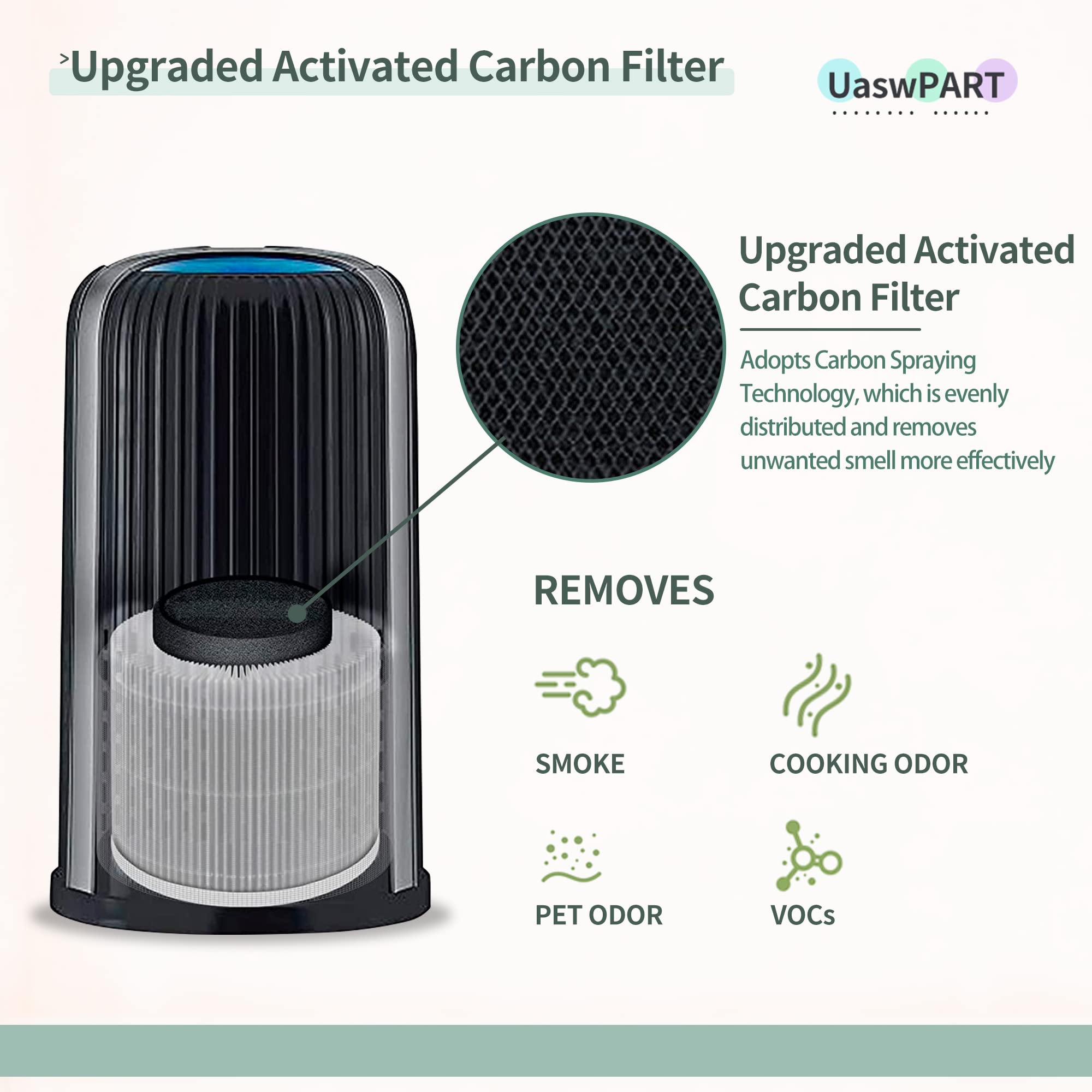 Uaswpart Ap T10Fl Replacement Filter Compatible With Homedics Air Pu Rifier Filter Replacement For Ap T10 Wt Ap T10 Bk Totalclea