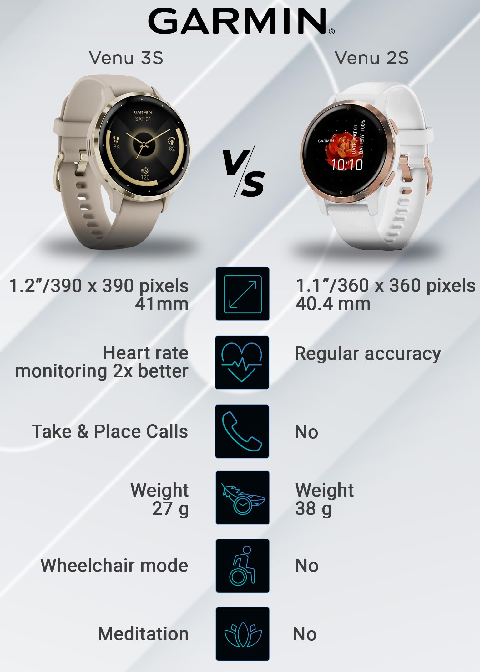 Wearable4U   Garmin Venu 3S Gps Smartwatch Amoled Display 41Mm Watch, Advanced Health And Fitness Features, Up To 10 Days Of Bat