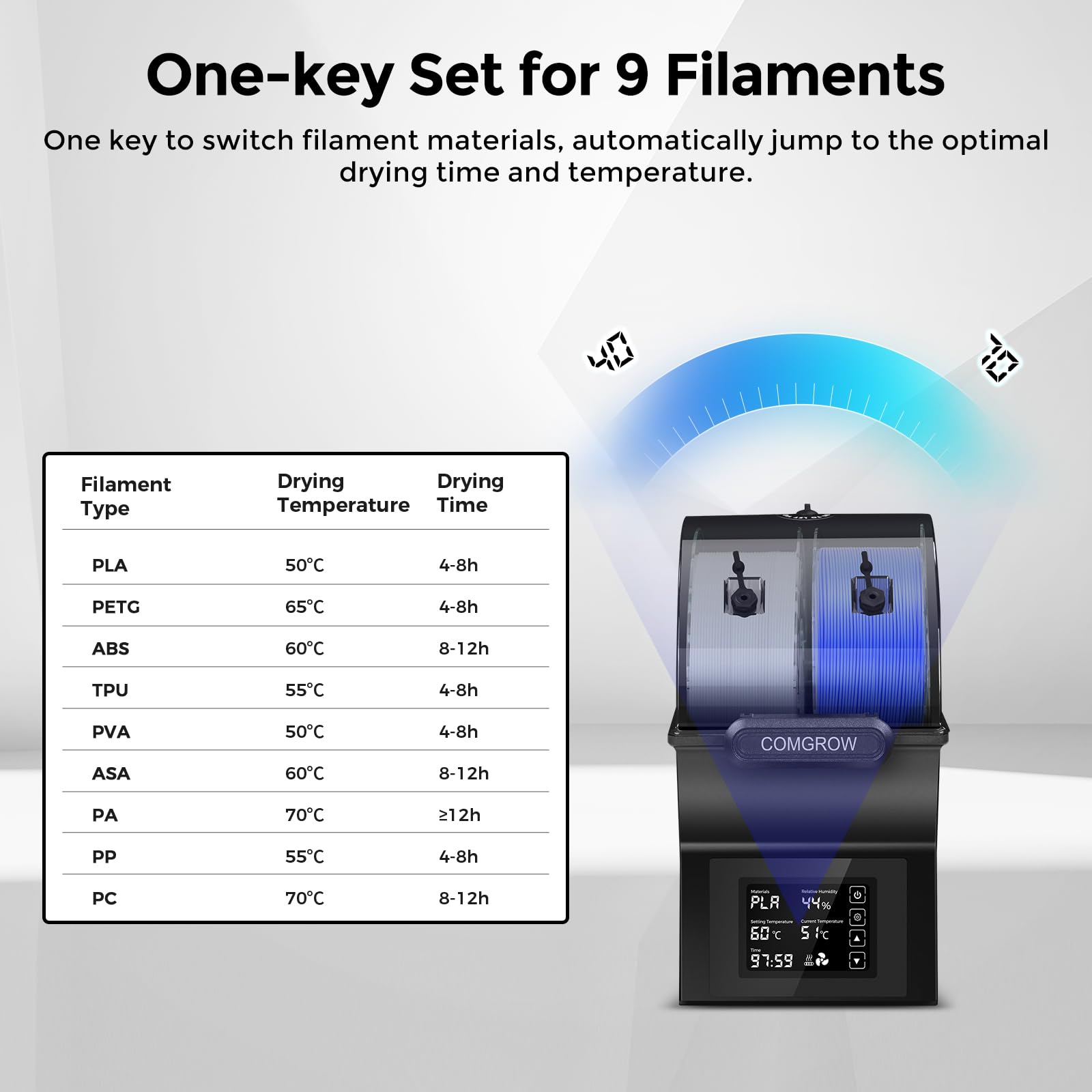 Filament Dryer Box, Sh02 Dry Box Filament Sealed Storage Box 3D Printer 2 Spools Holder With Ptc Fast Heater, Filament Dehydrato