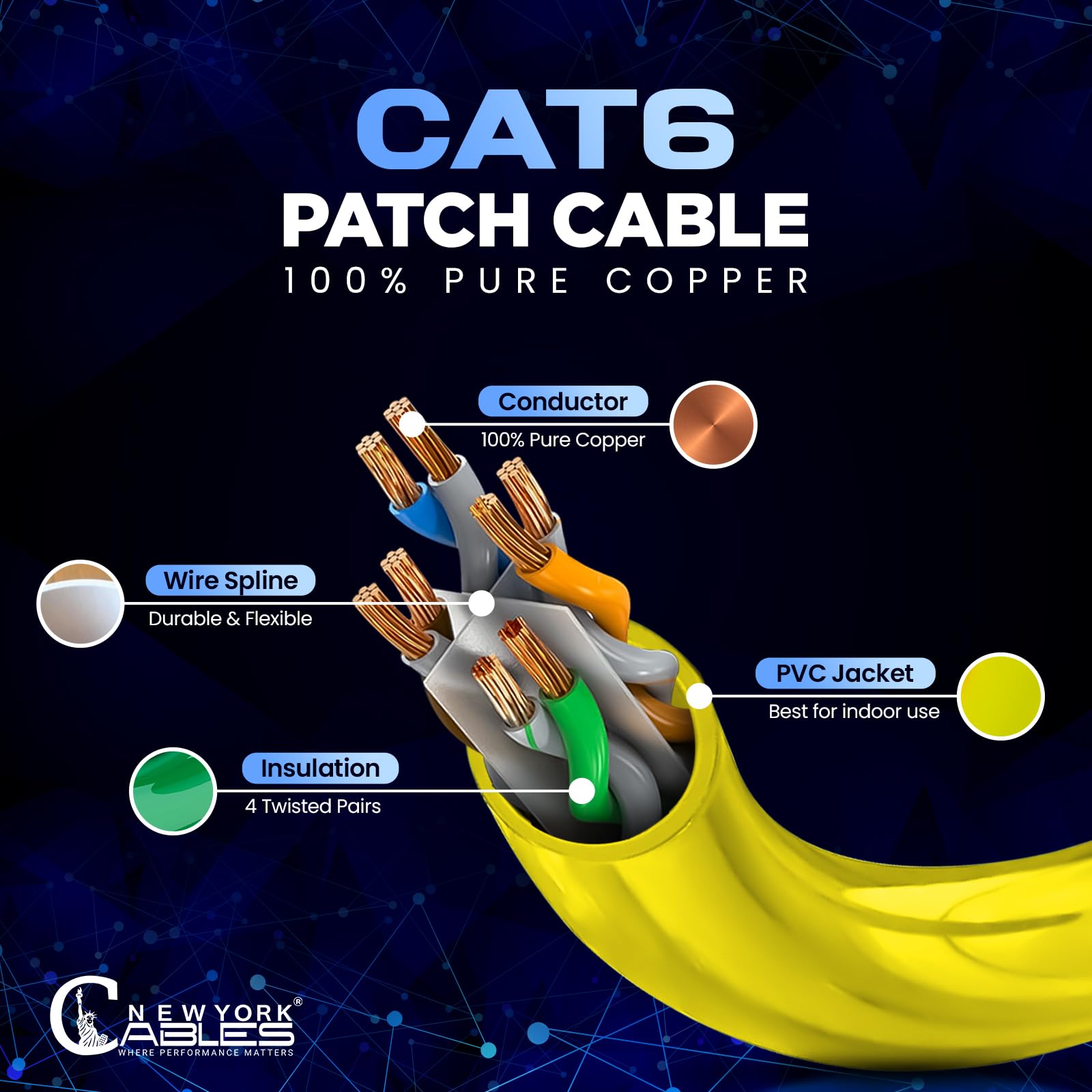 Newyork Cables Cat6 Ethernet Patch Cable 1 Ft (5 Pack), Snagless Cat6 Patch Cables For Data Centers, 10Gbps, 550Mhz Ethernet Cord, Bare Copper Network Patch Cables For Home And Enterprise  Yellow