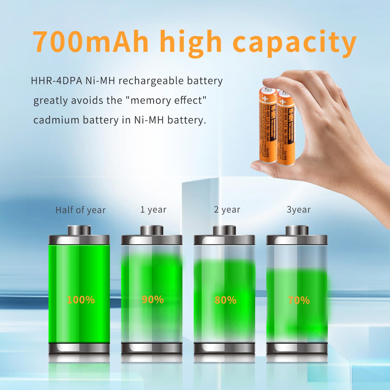 Japusoon 6Pcs Hhr 4Dpa Rechargeable Aaa Batteries,1.2V 700Mah Aaa Ni Mh Battery For Panasonic Cordless Phones, Remote Controls,