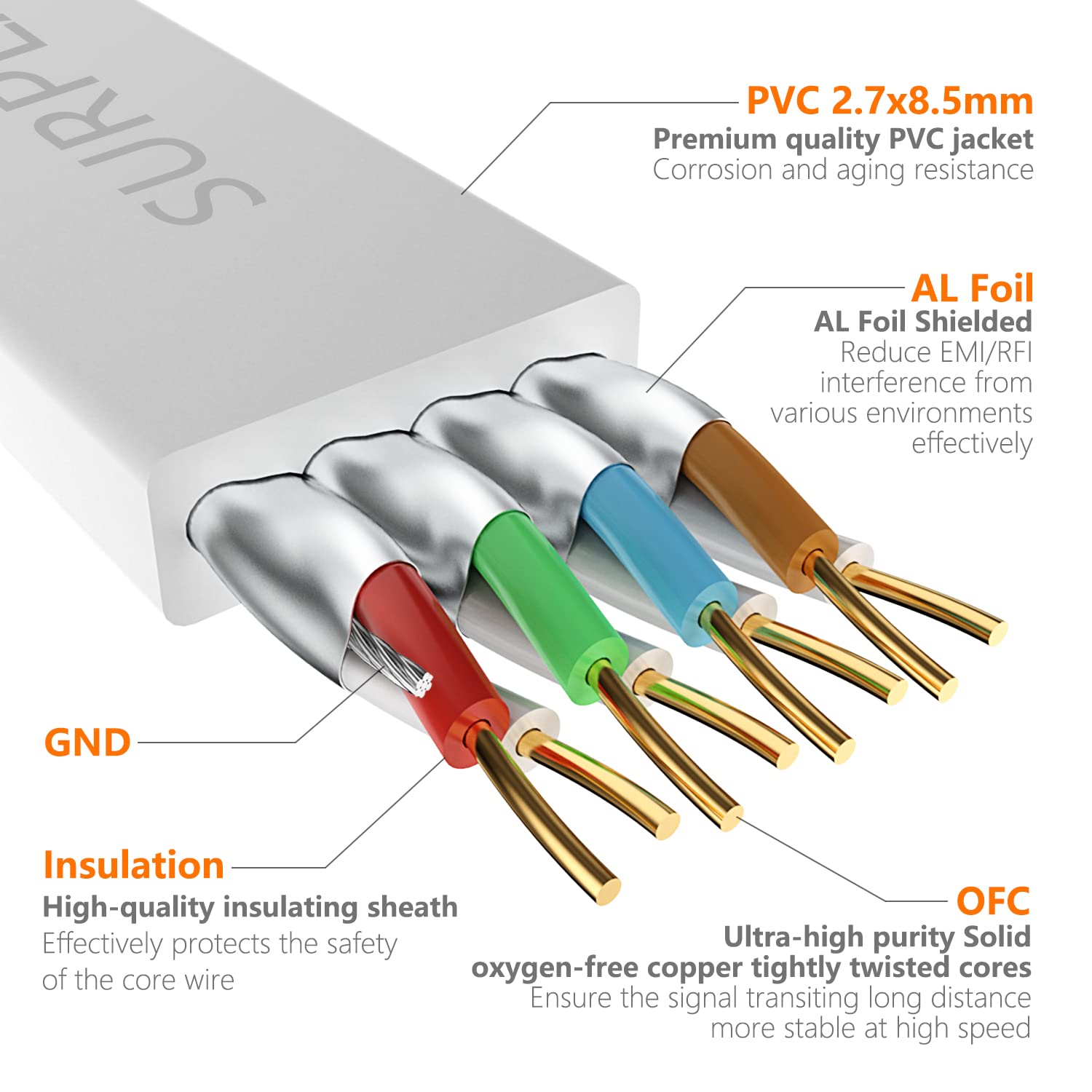Surplay Cat8 Ethernet Cable 25Ft White 40Gbps,High Speed Outdoor&Indoor Flat Cord,Double Shielded With Ground Wire Gold Plated R