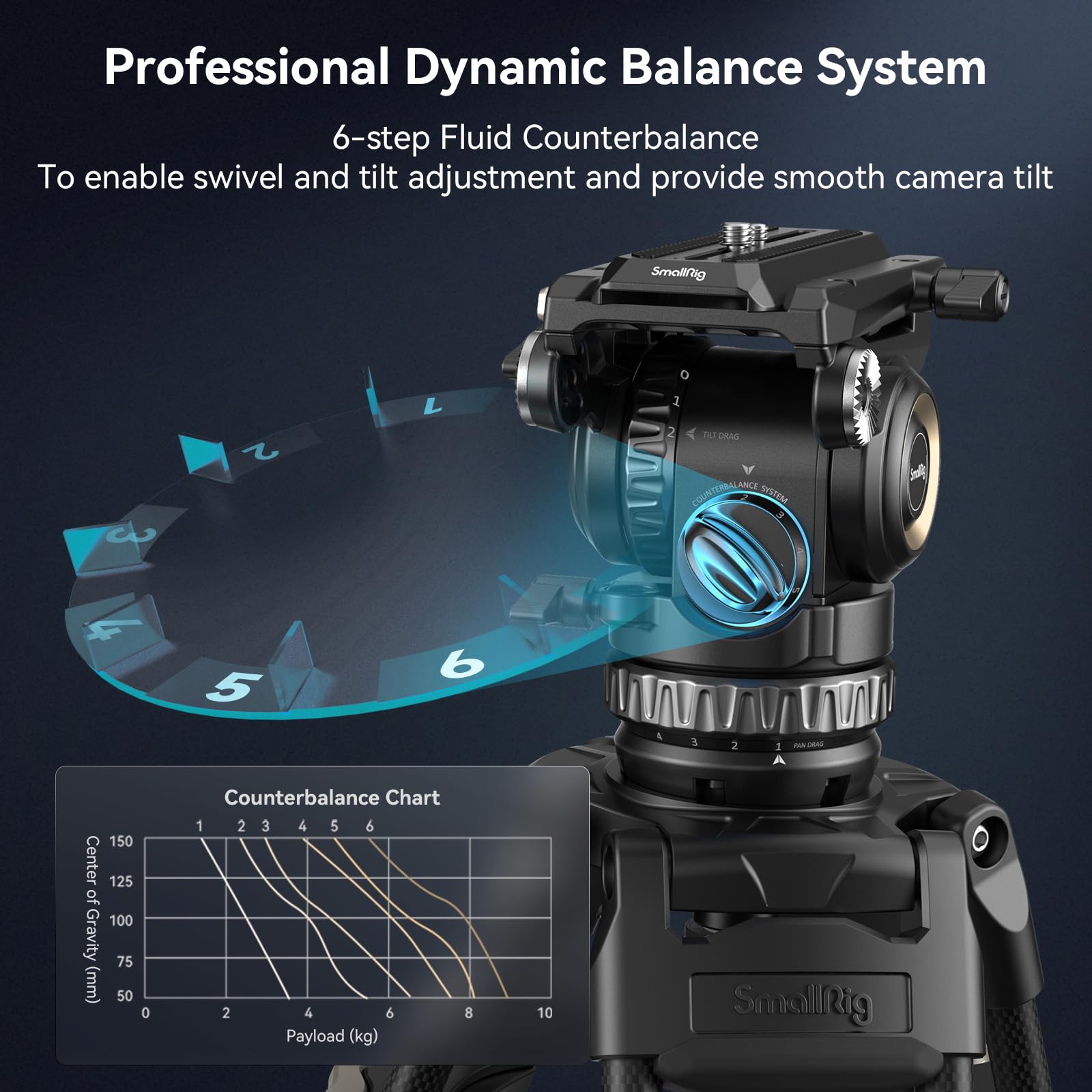 Smallrig Ph8 Professional Fluid Video Head With 6-Step Counterbalance, 4-Step Pan/Tilt Hydraulic Damping, Detachable Handle, Qr