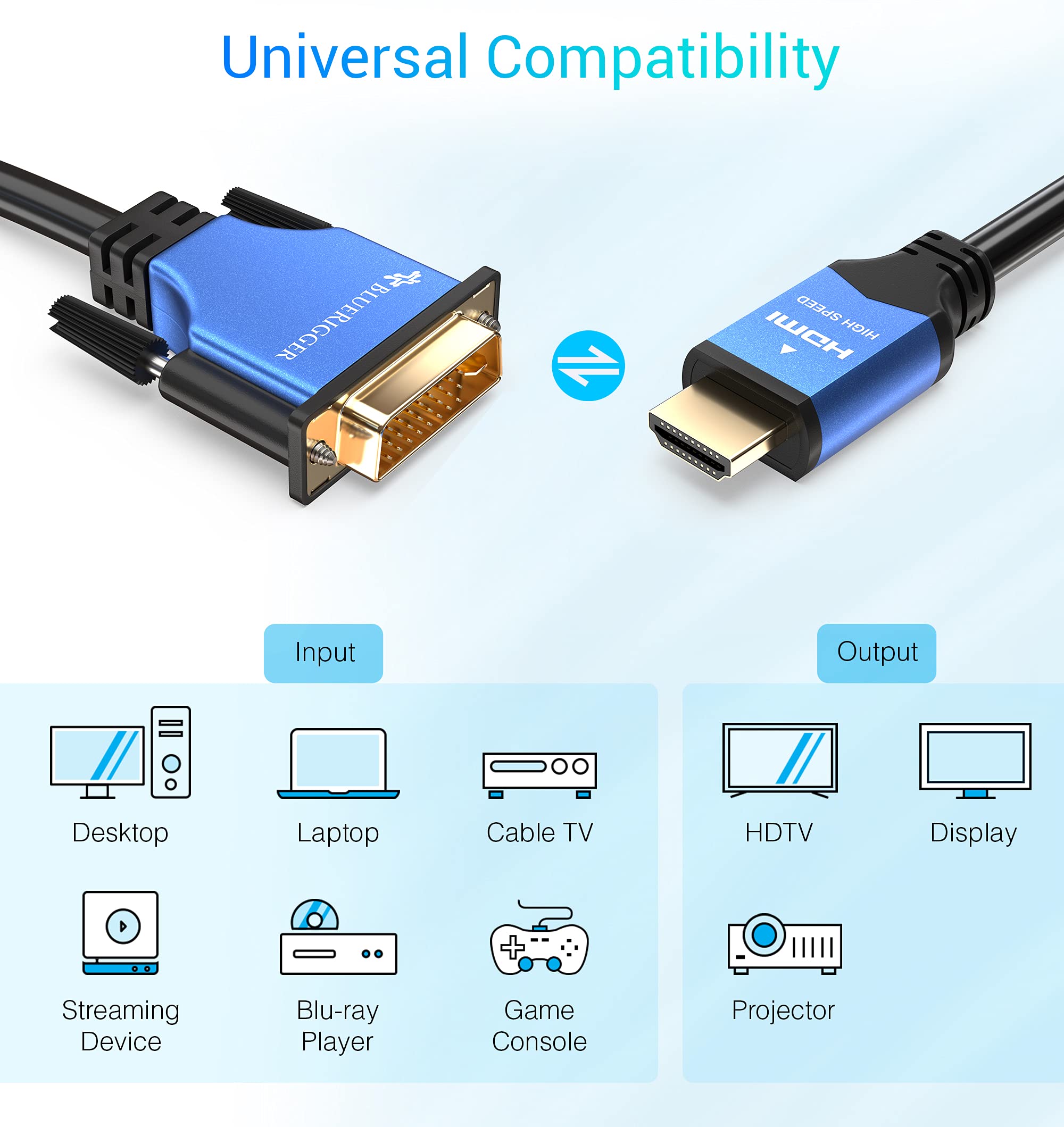 Bluerigger Hdmi To Dvi Cable (6Ft, High-Speed, Bi-Directional Adapter Male To Male, Dvi-D 24+1, 1080P, Aluminum Shell) - Compati
