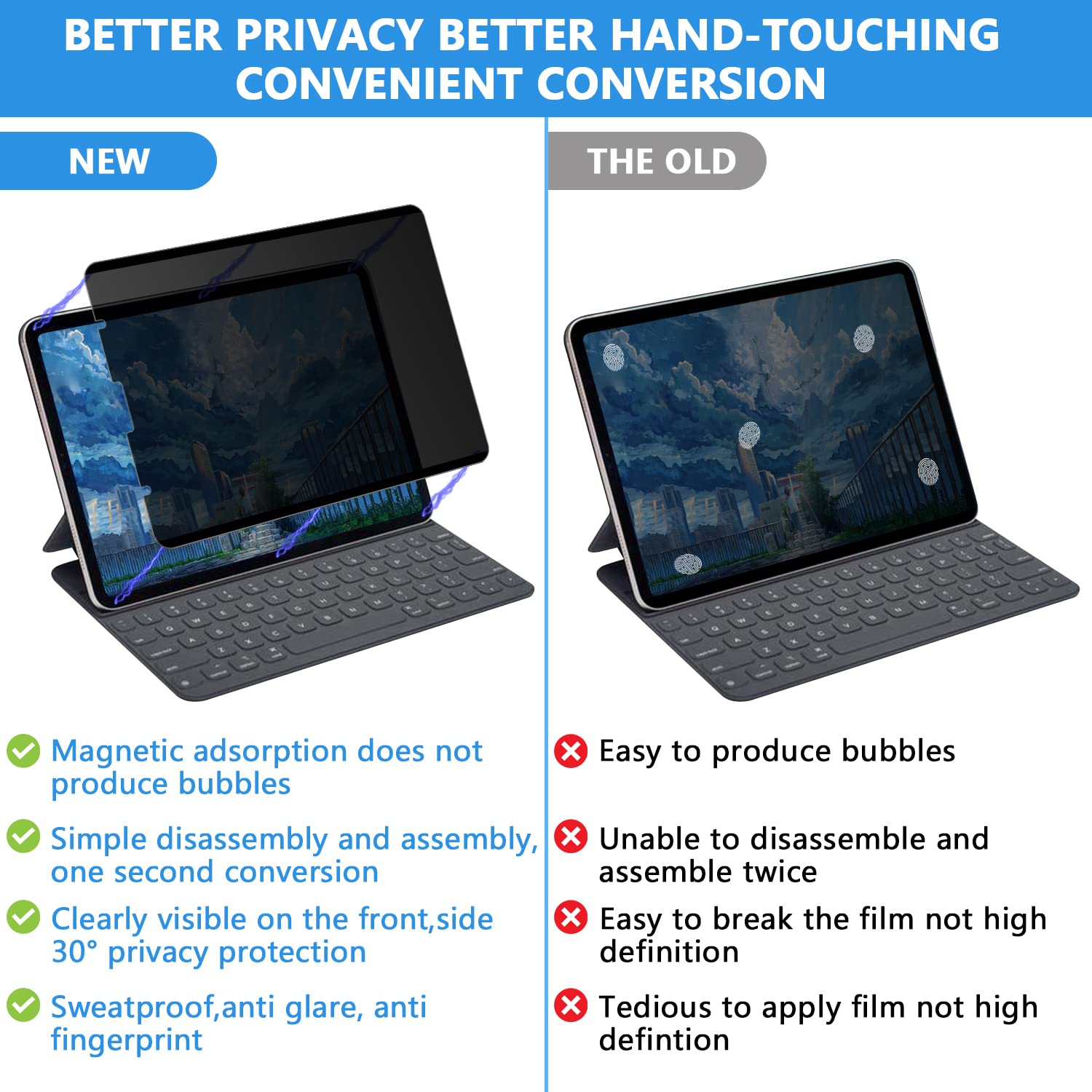 Magnetic Ipad Pro 12.9 Screen Protector M1(2021&2020&2018), Removable&Reusable Privacy Filter 12.9 Inch Ipad Pro Screen Protecto
