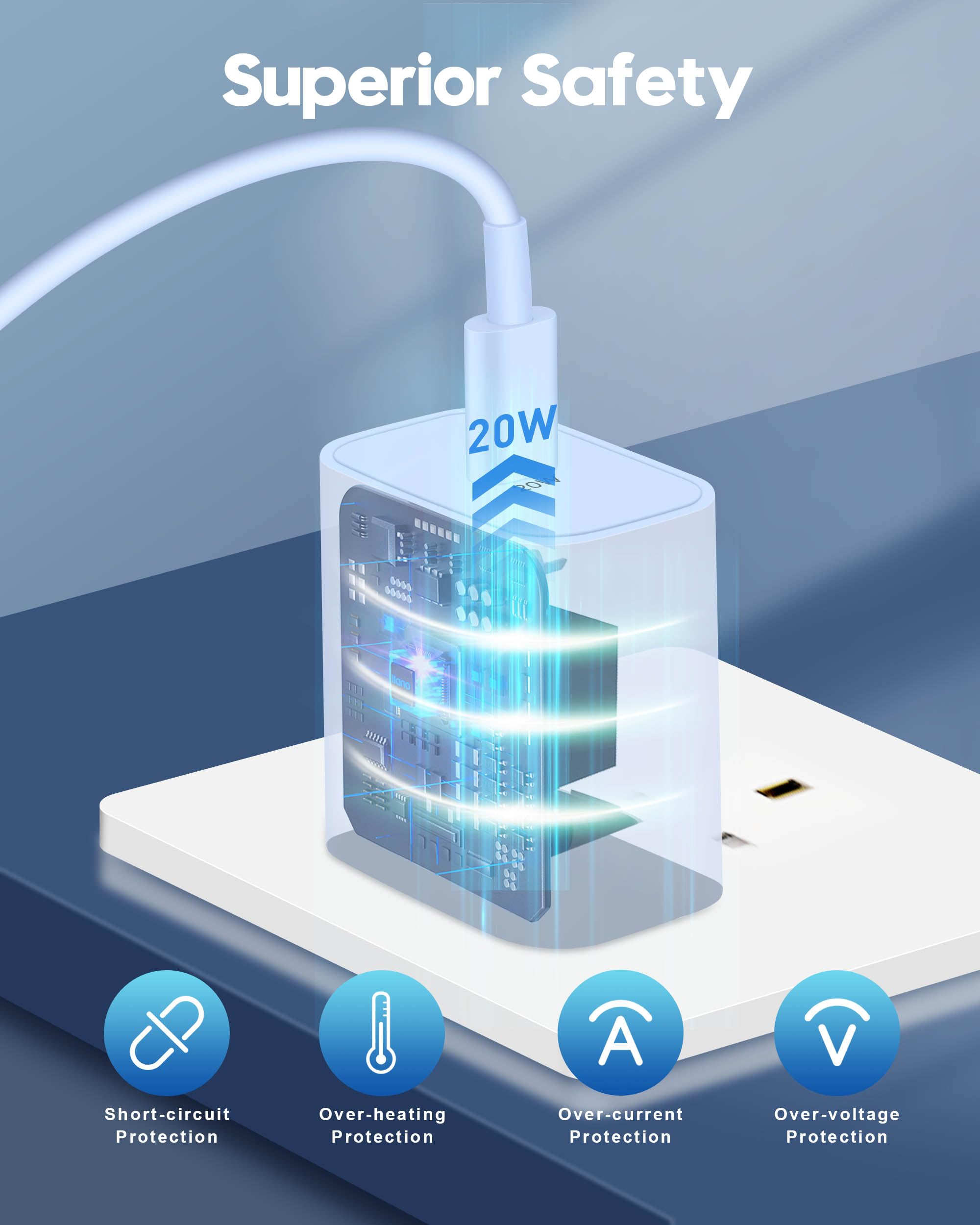 20W Fast Charger For Iphone 16/16 Plus/16 Pro/16 Pro Max, Ipad Pro 12.9/11 Inch, Ipad 10/Mini 6, Ipad Air 5/4Th, Airpods, 2Pack