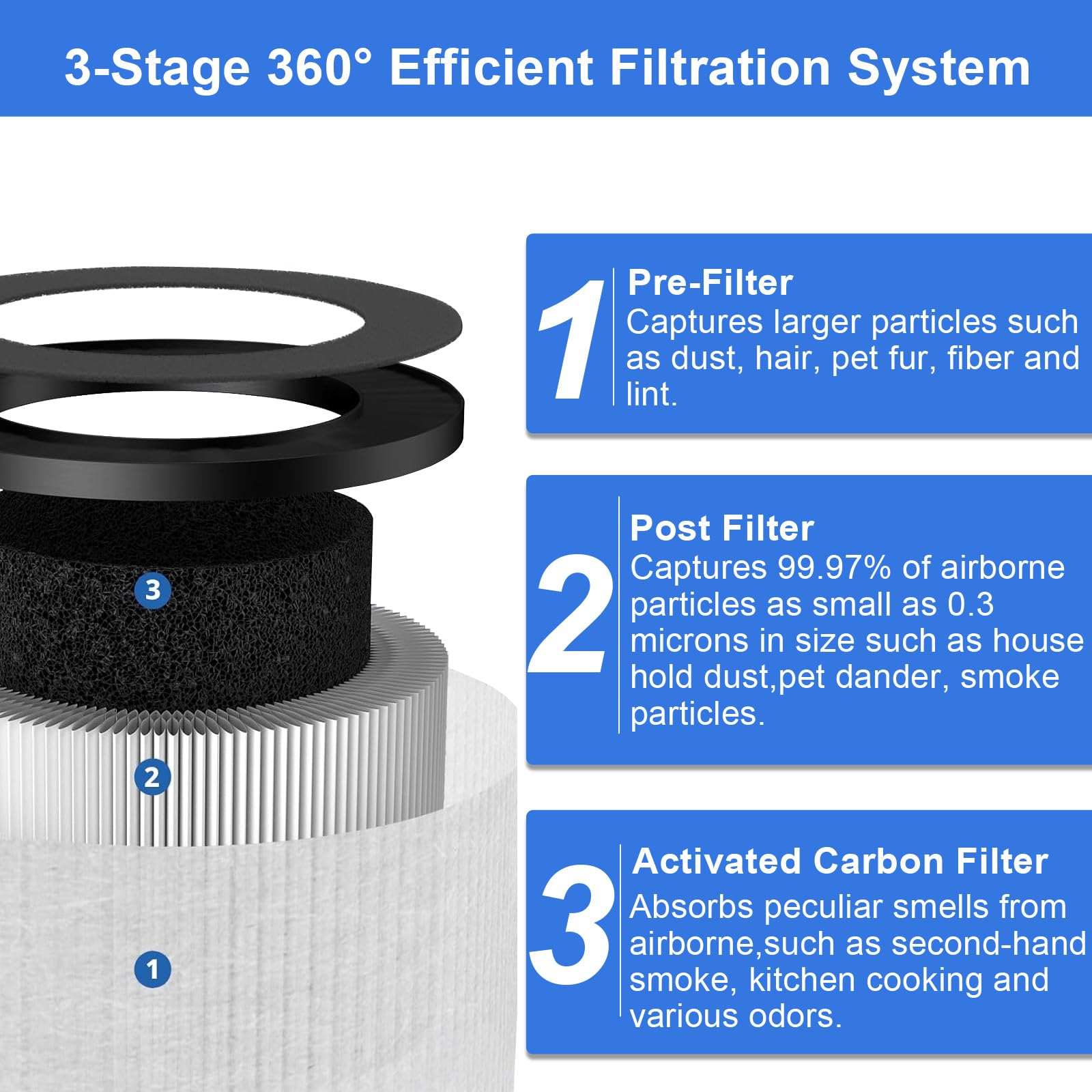 3 Pack Tz K1 Replacement Filters. Compatible With Tolife Tz K1 Filter And With Freaire & Aroeve Mk01 Mk06 Mg01Jh Filter. 360 Fil