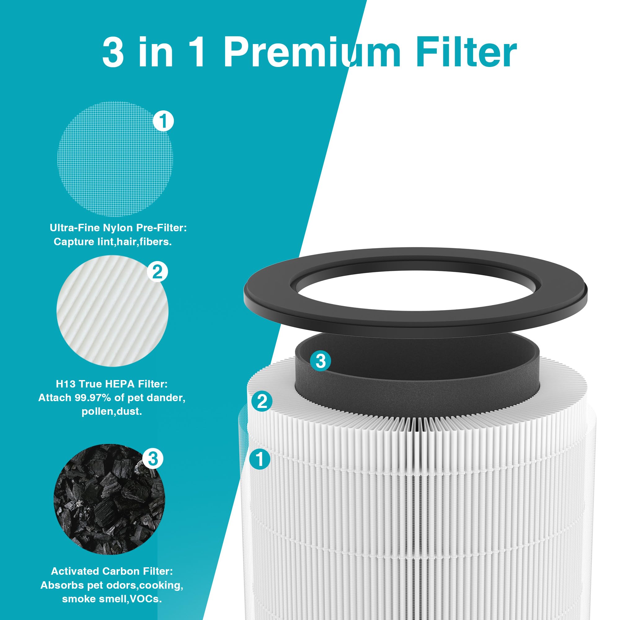 4 Packs P60 H13 True Hepa Replacement Filters Compatible With Tplmb P60 And Vhoiu Kj50 Air Cleaner Purifier , Part # P60 Rf, 3 I
