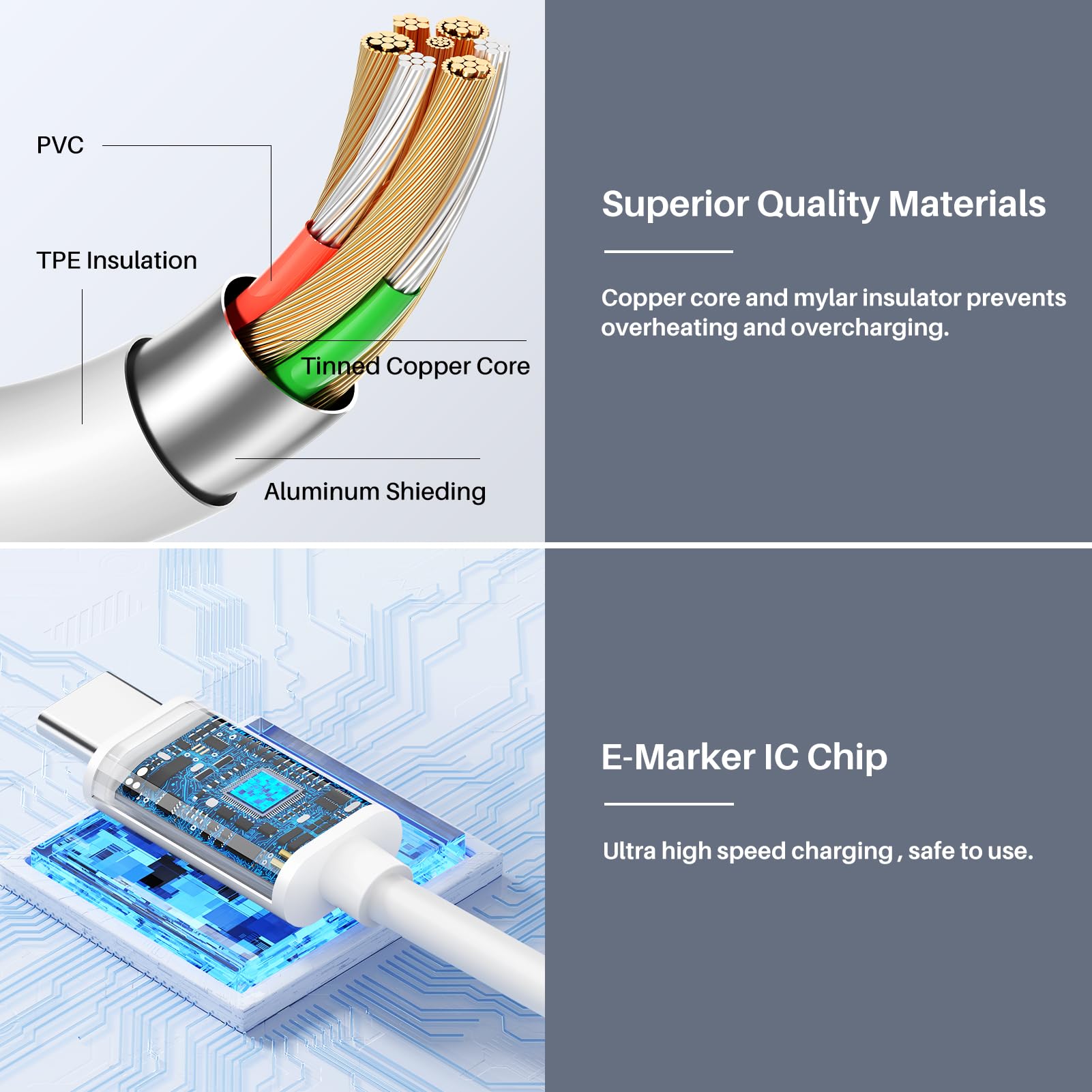 20Gbps Short Usb C To Usb C Data Cable 1Ft, Usb C 3.2 Gen 2X2 Cable High Speed Data Transfer 4K@60Hz Usb C Monitor Cord, 100W Fa