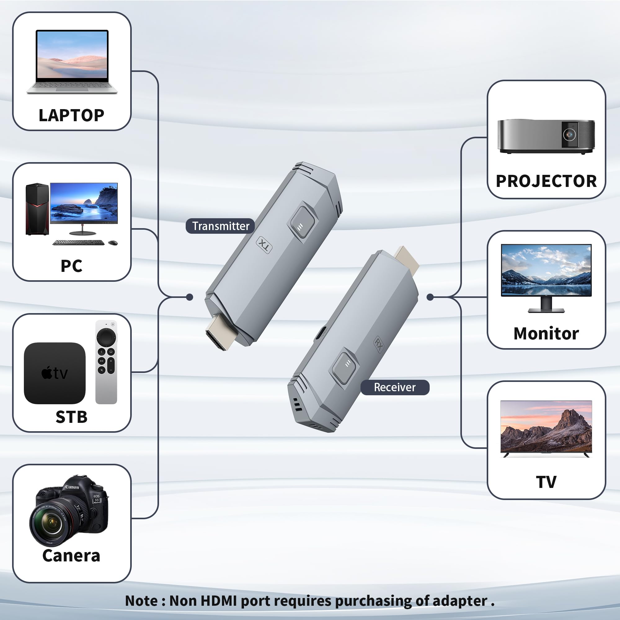 Wireless Hdmi Transmitter And Receiver, Hdmi Wireless Extender Portable 4K Wireless Hdmi Kit, Plug & Play, Support 2.4/5Ghz For