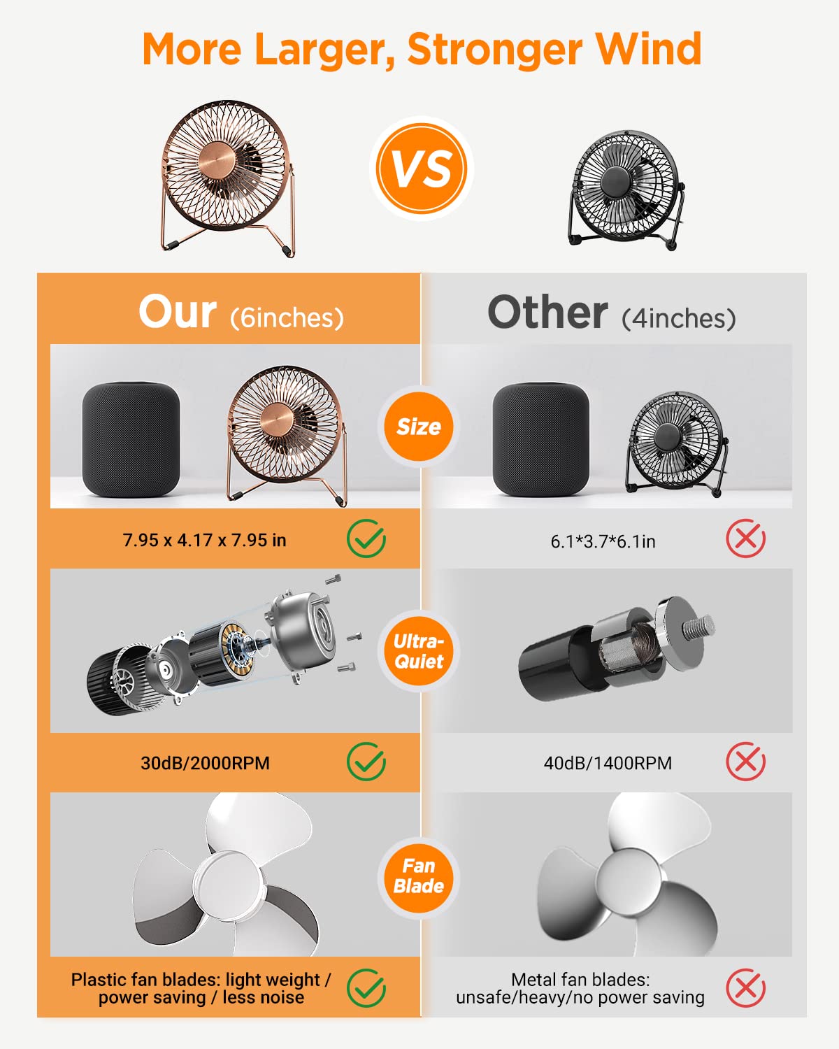 Easyacc 6 Inch Usb Desk Fan, 360Rotation Small And Quiet,Powerful Portable Strong Airflow,Mini Metal Personal Cooling Fan With 2